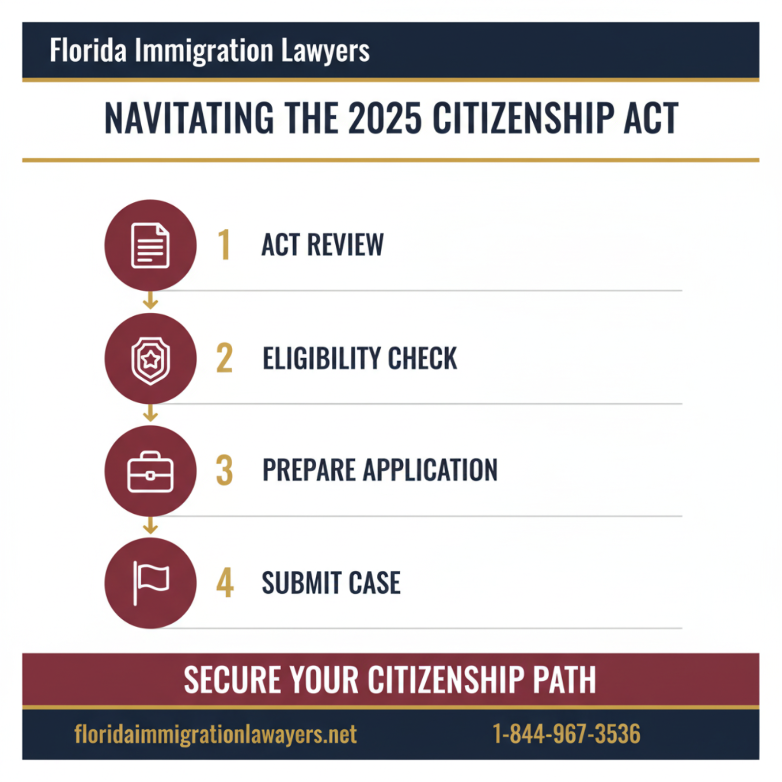 Step-by-step process infographic