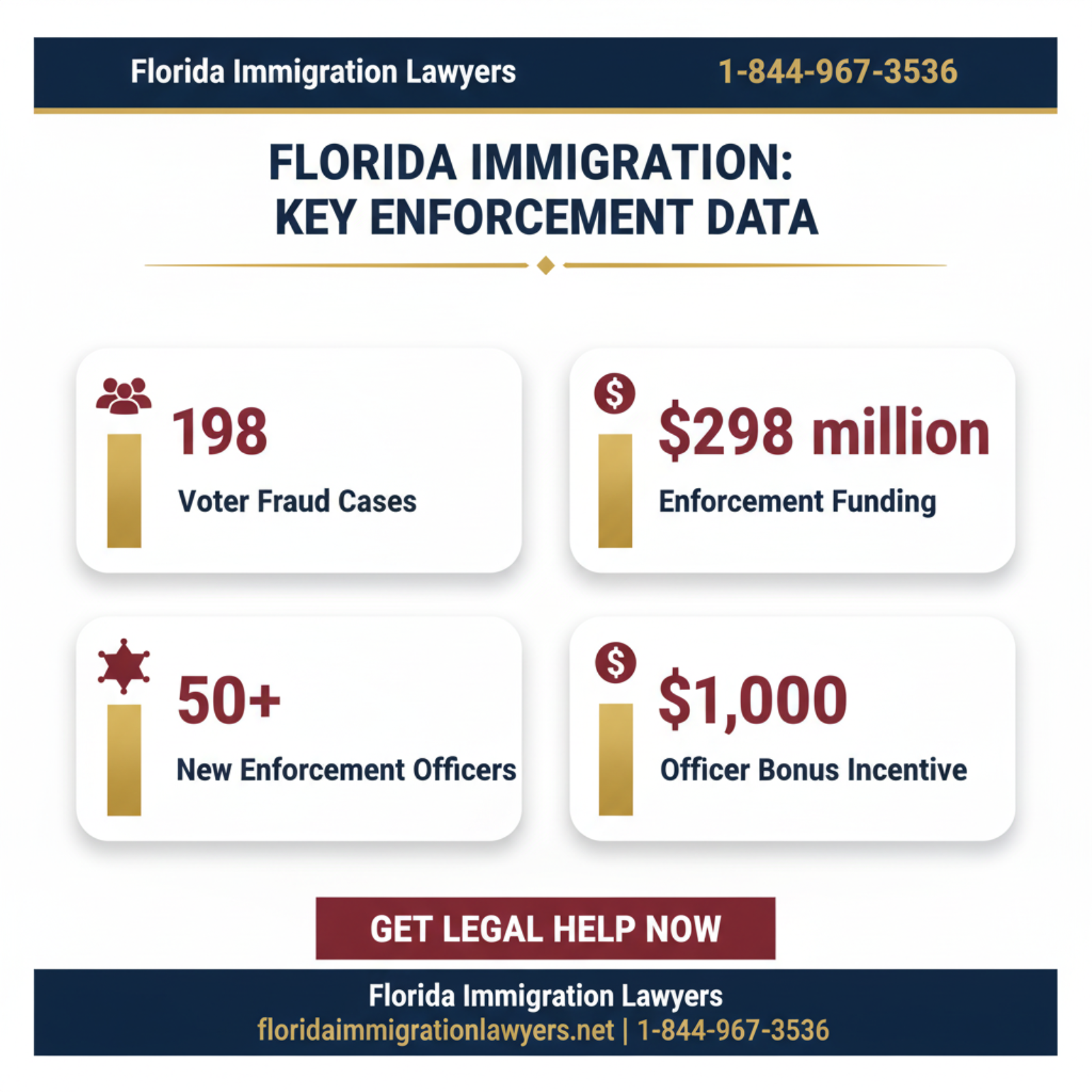 Key statistics and data