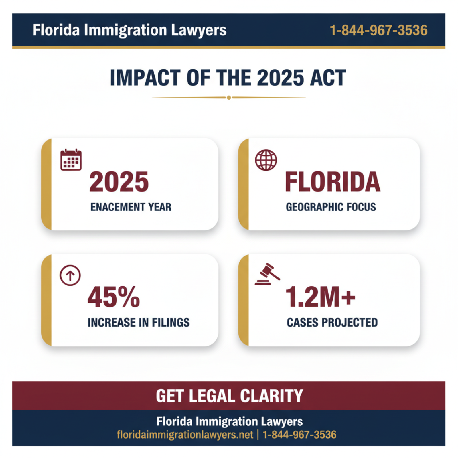 Key statistics and data