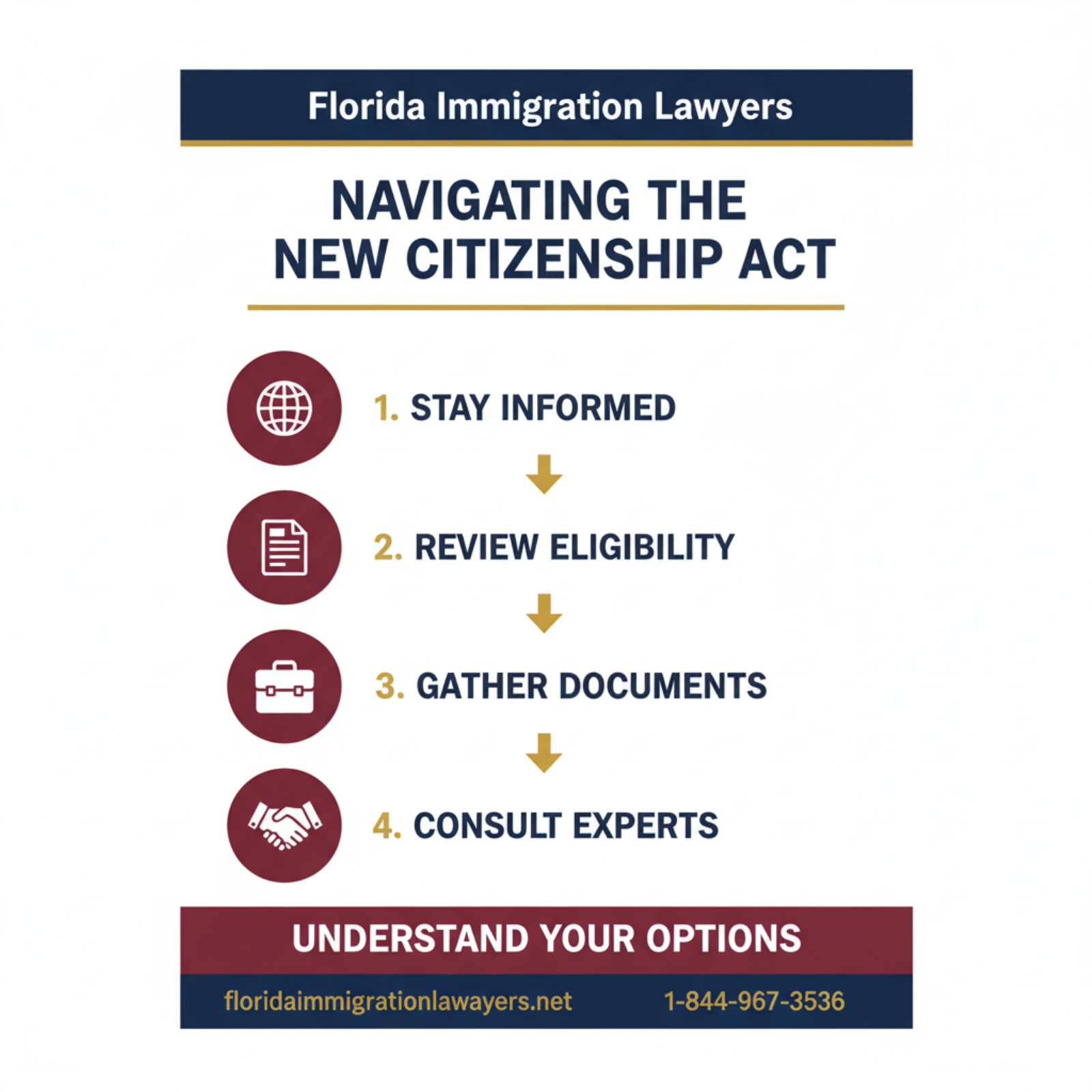 Step-by-step process infographic