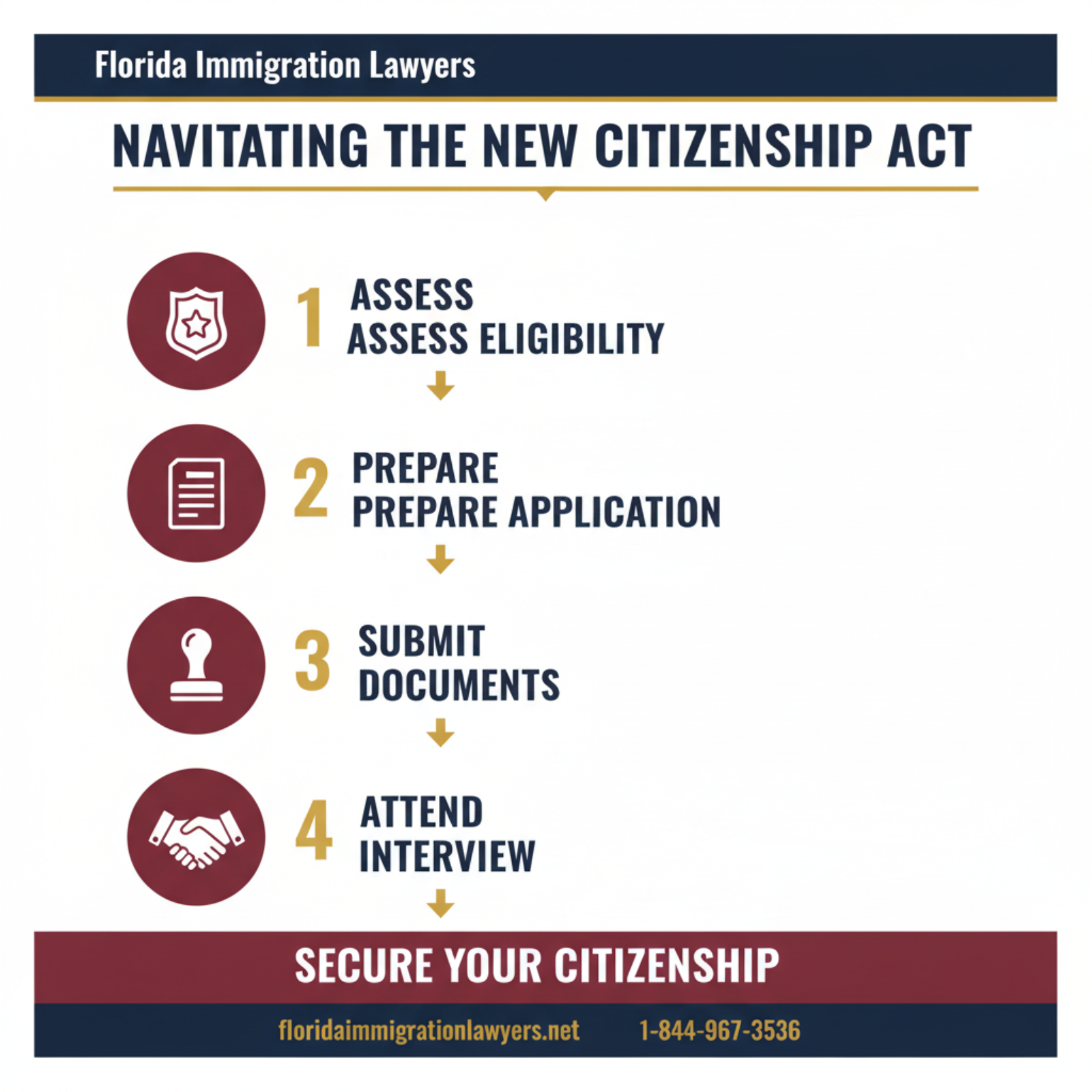 Step-by-step process infographic