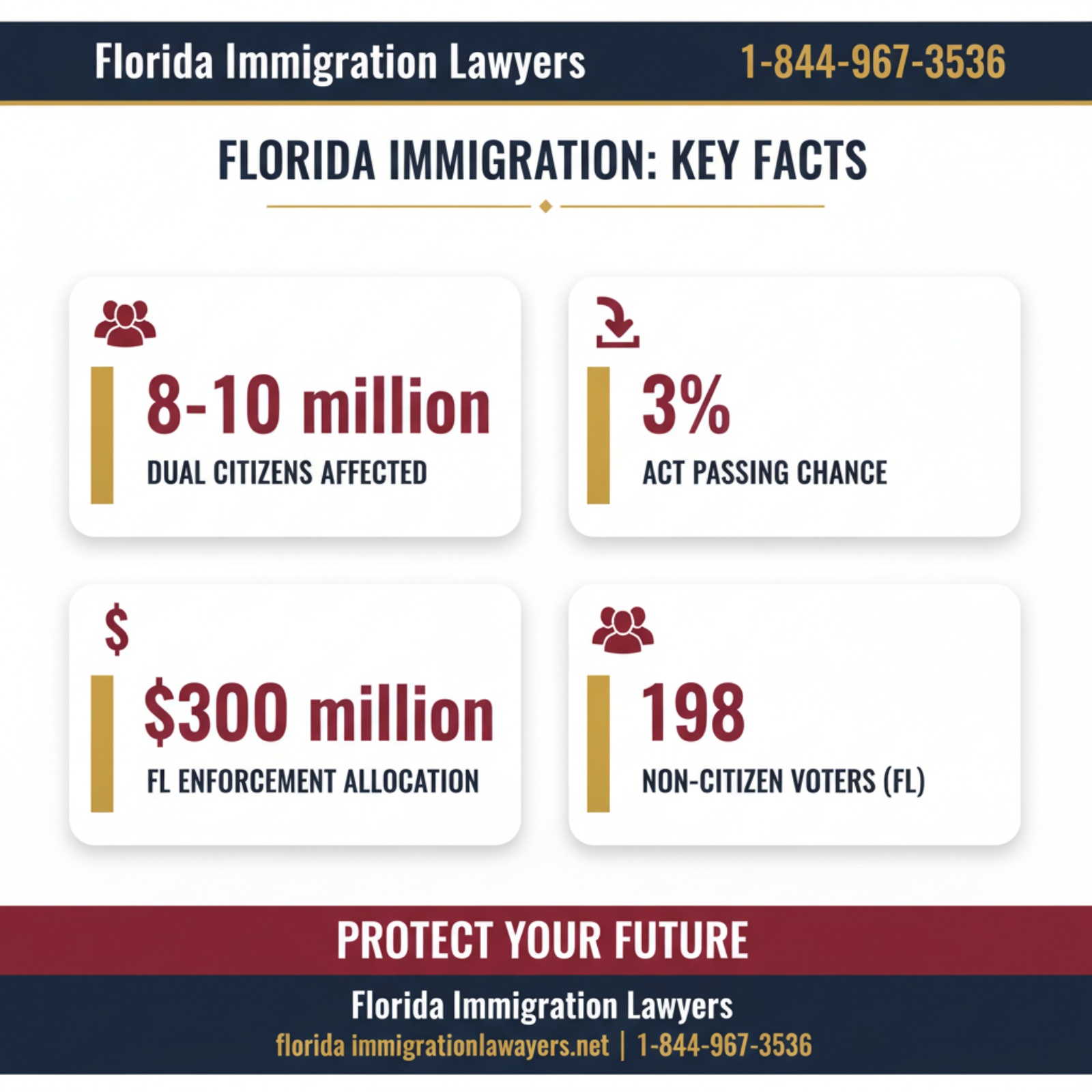 Key statistics and data