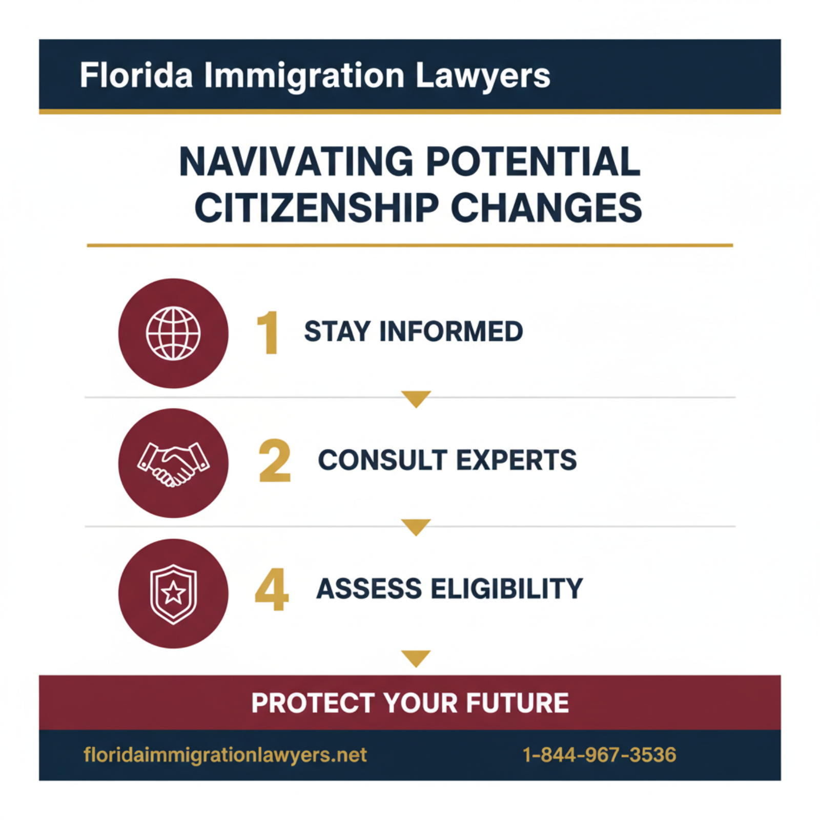Step-by-step process infographic
