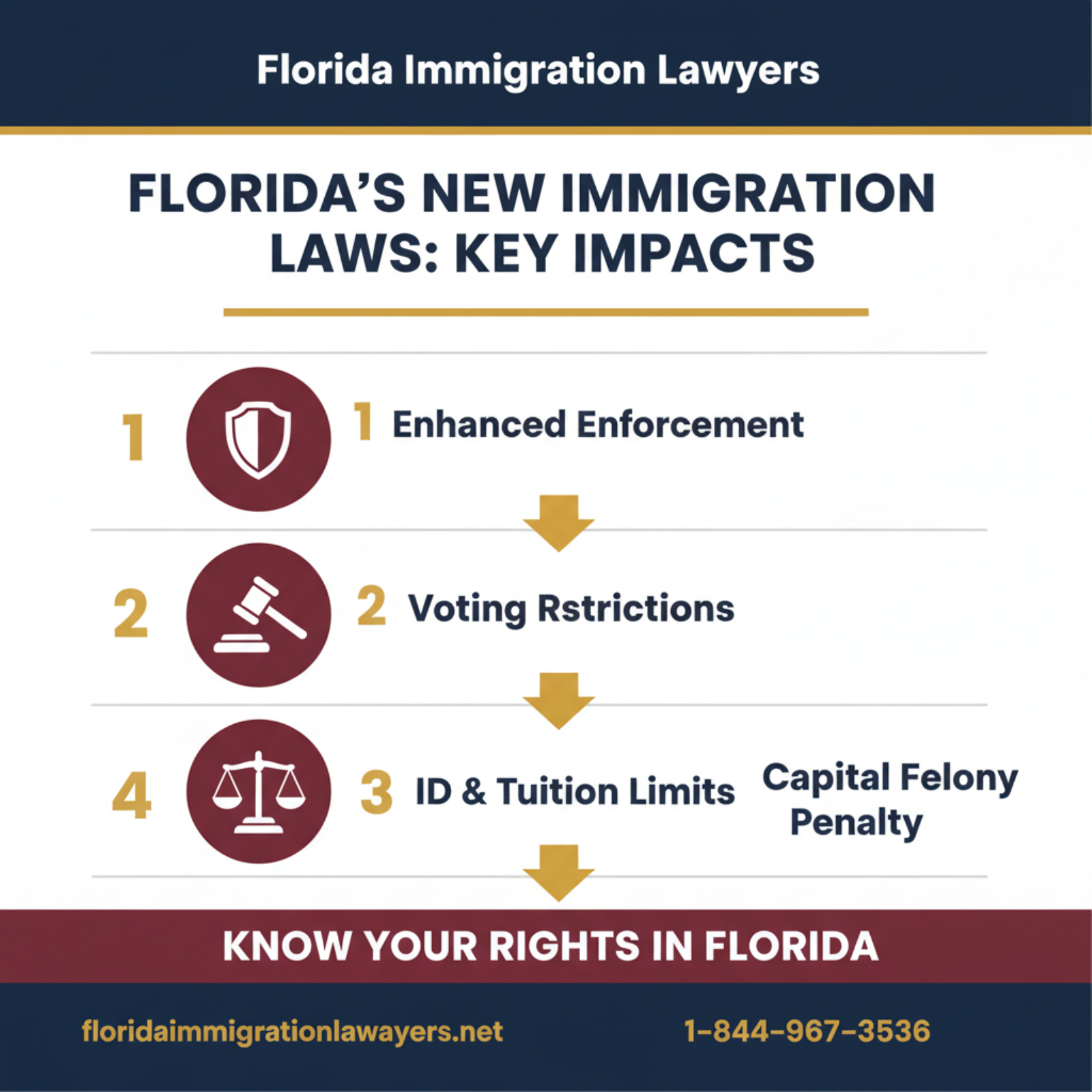 Step-by-step process infographic