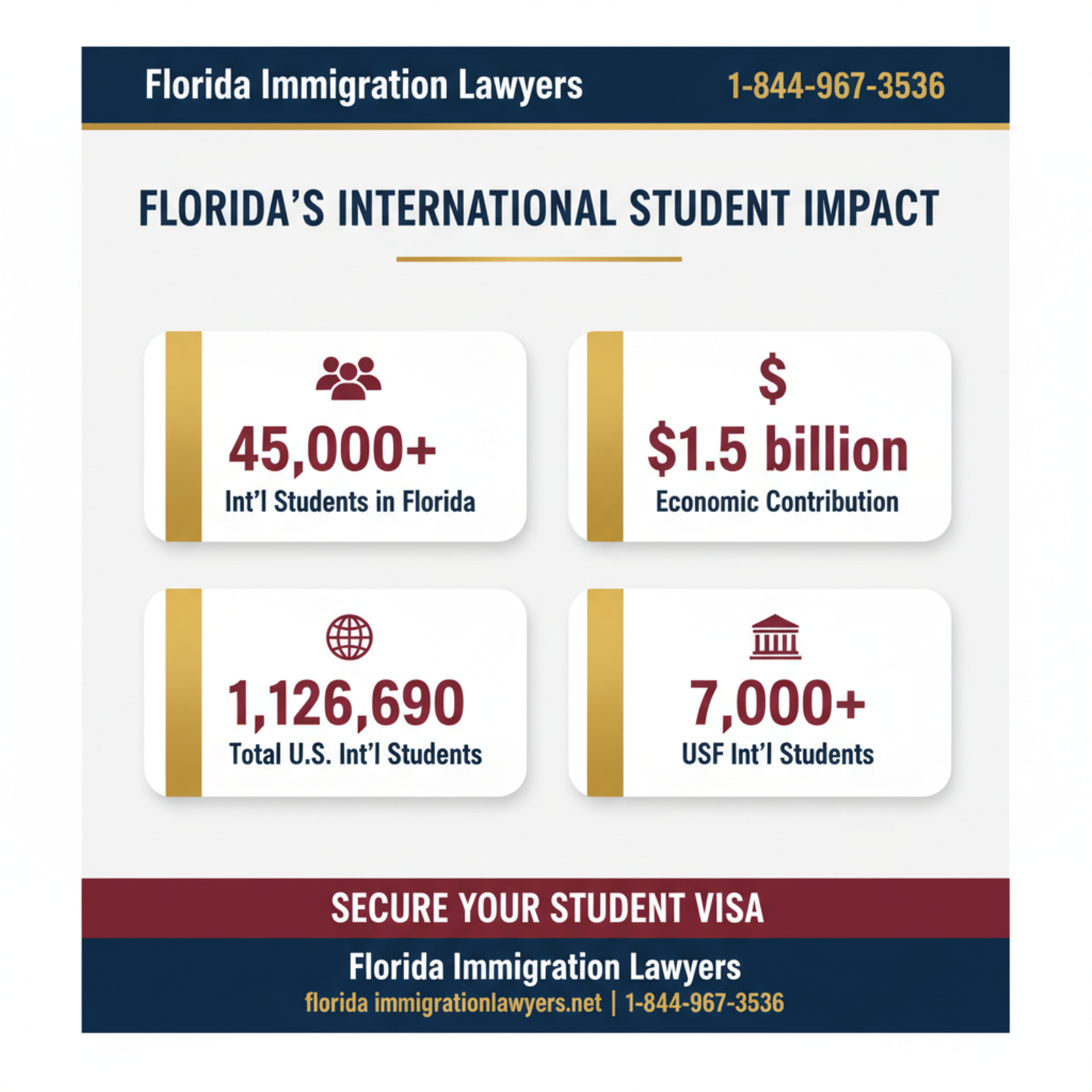 Key statistics and data