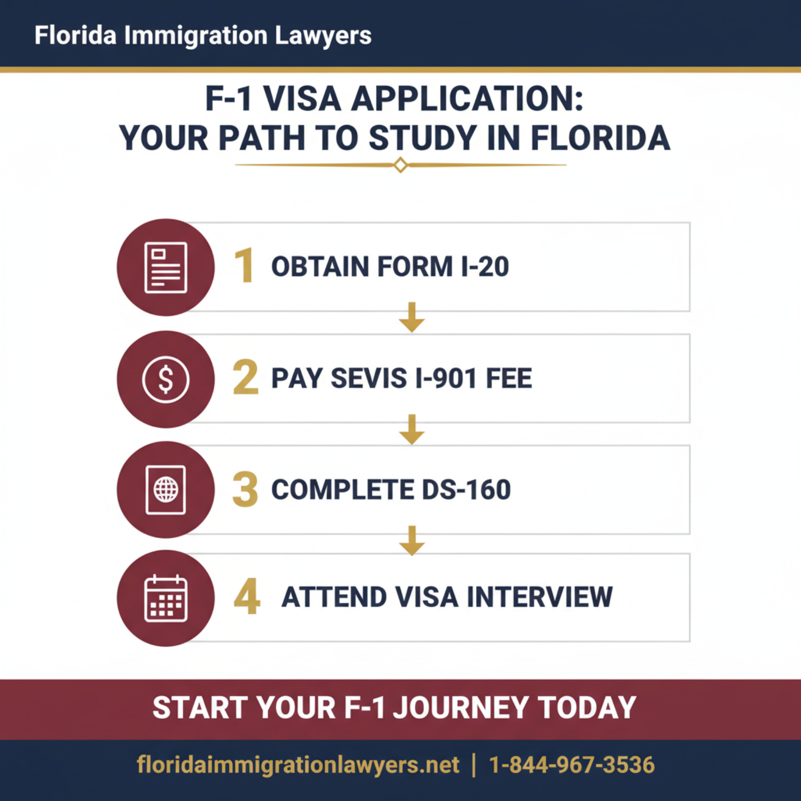 Step-by-step process infographic