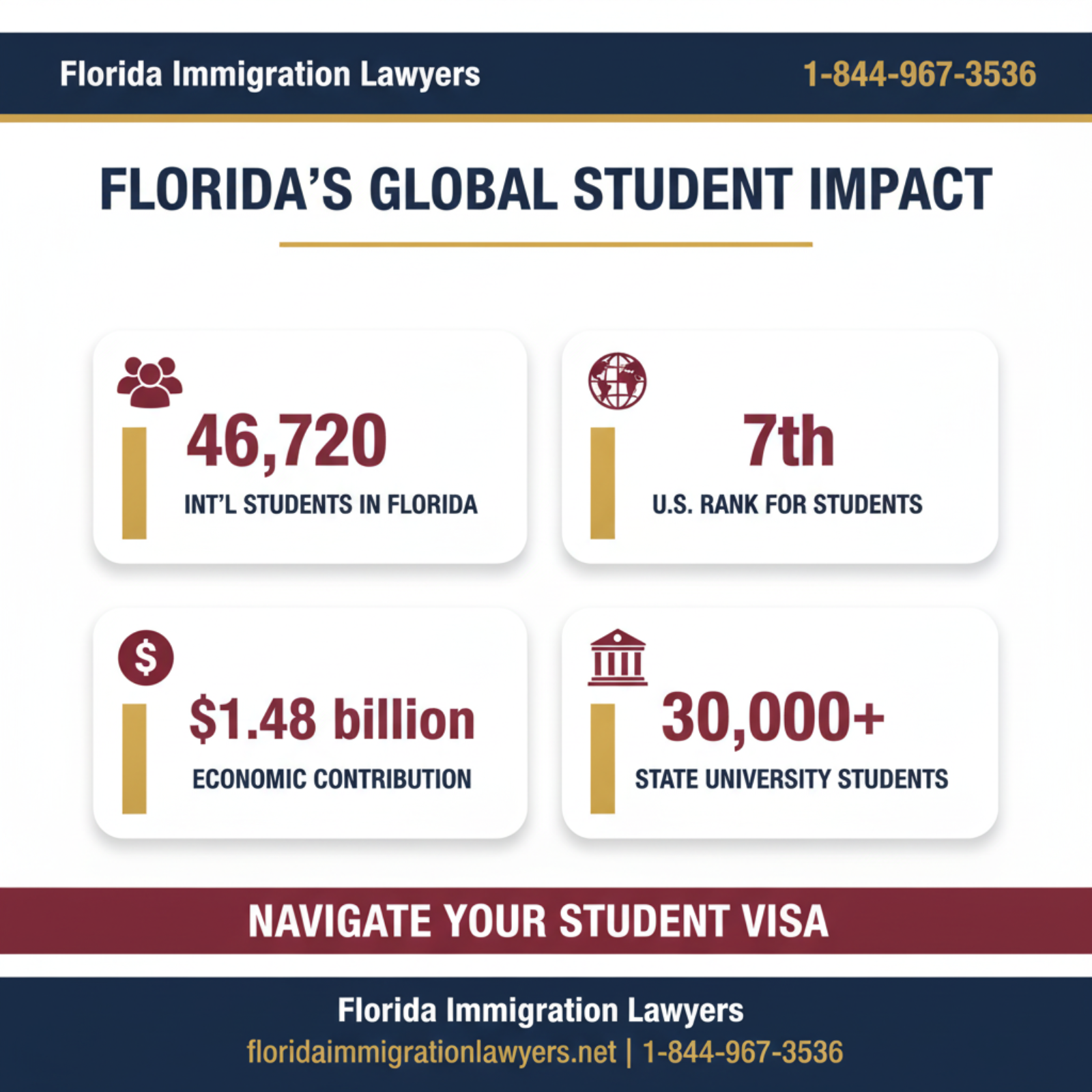 Key statistics and data