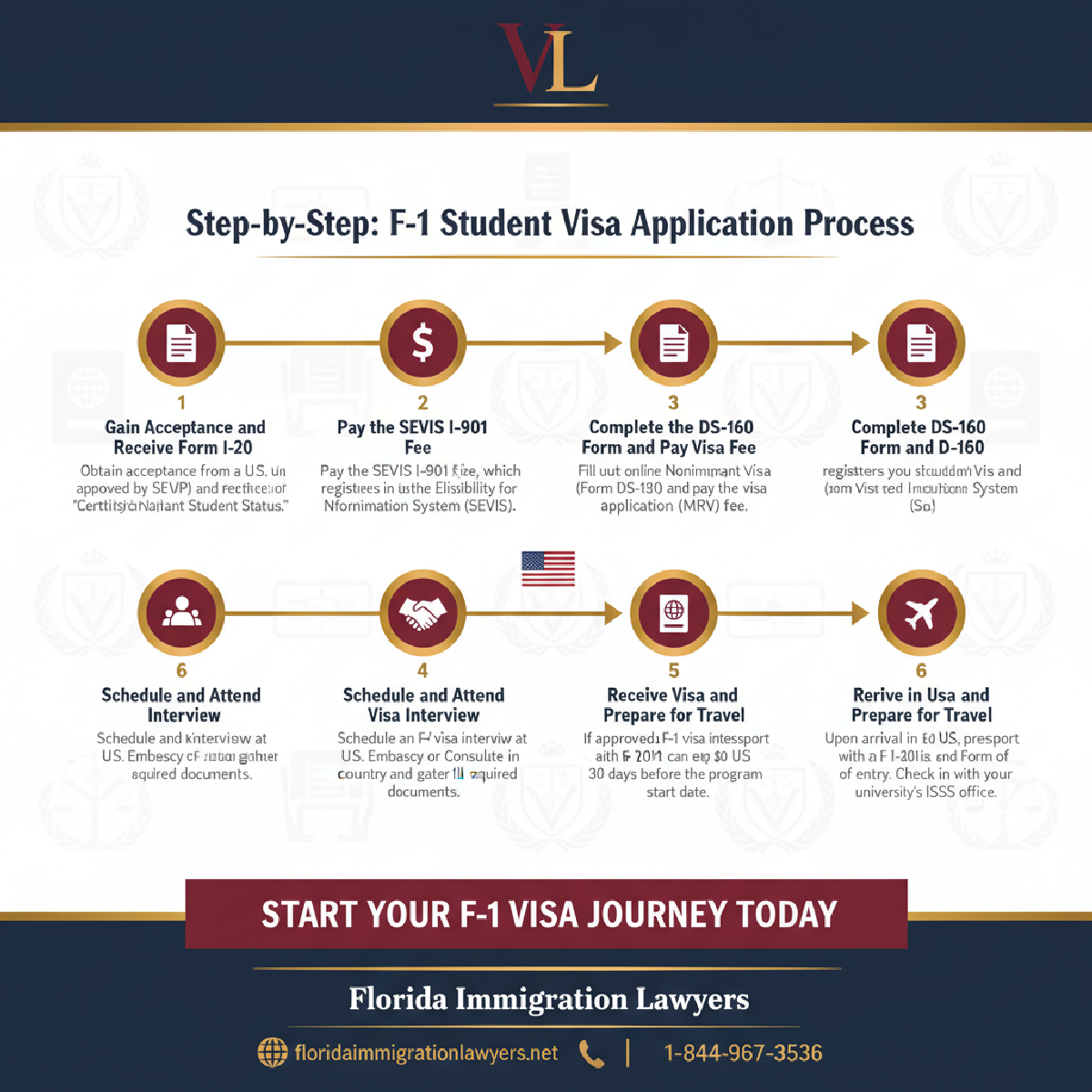 Step-by-step process infographic