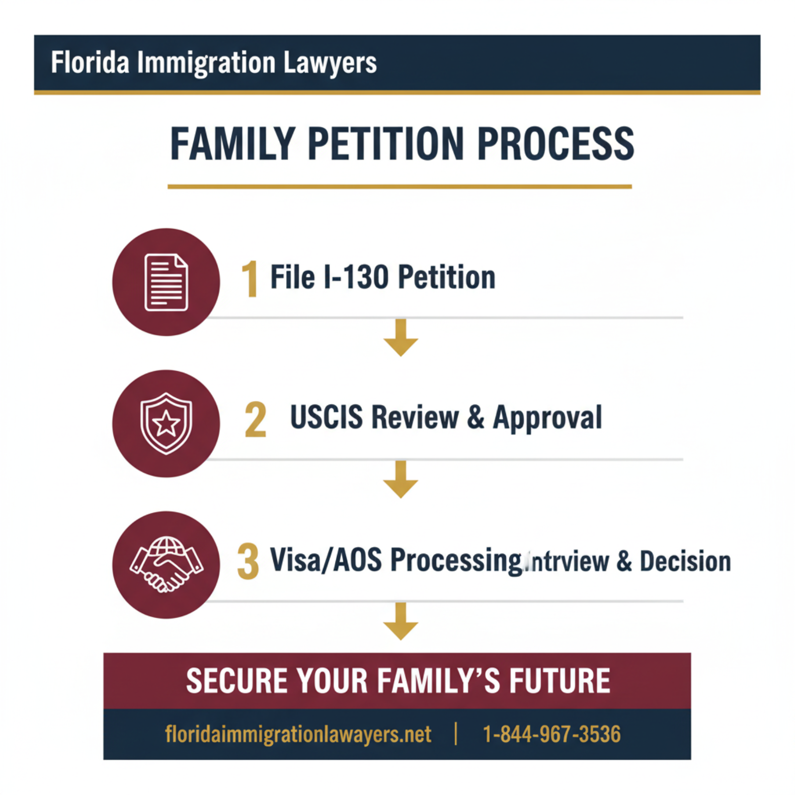 Step-by-step process infographic