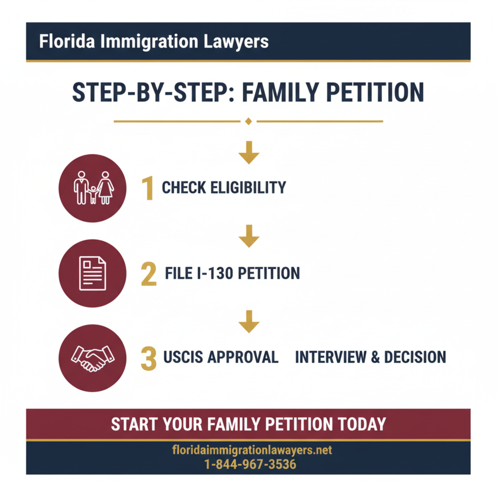 Step-by-step process infographic