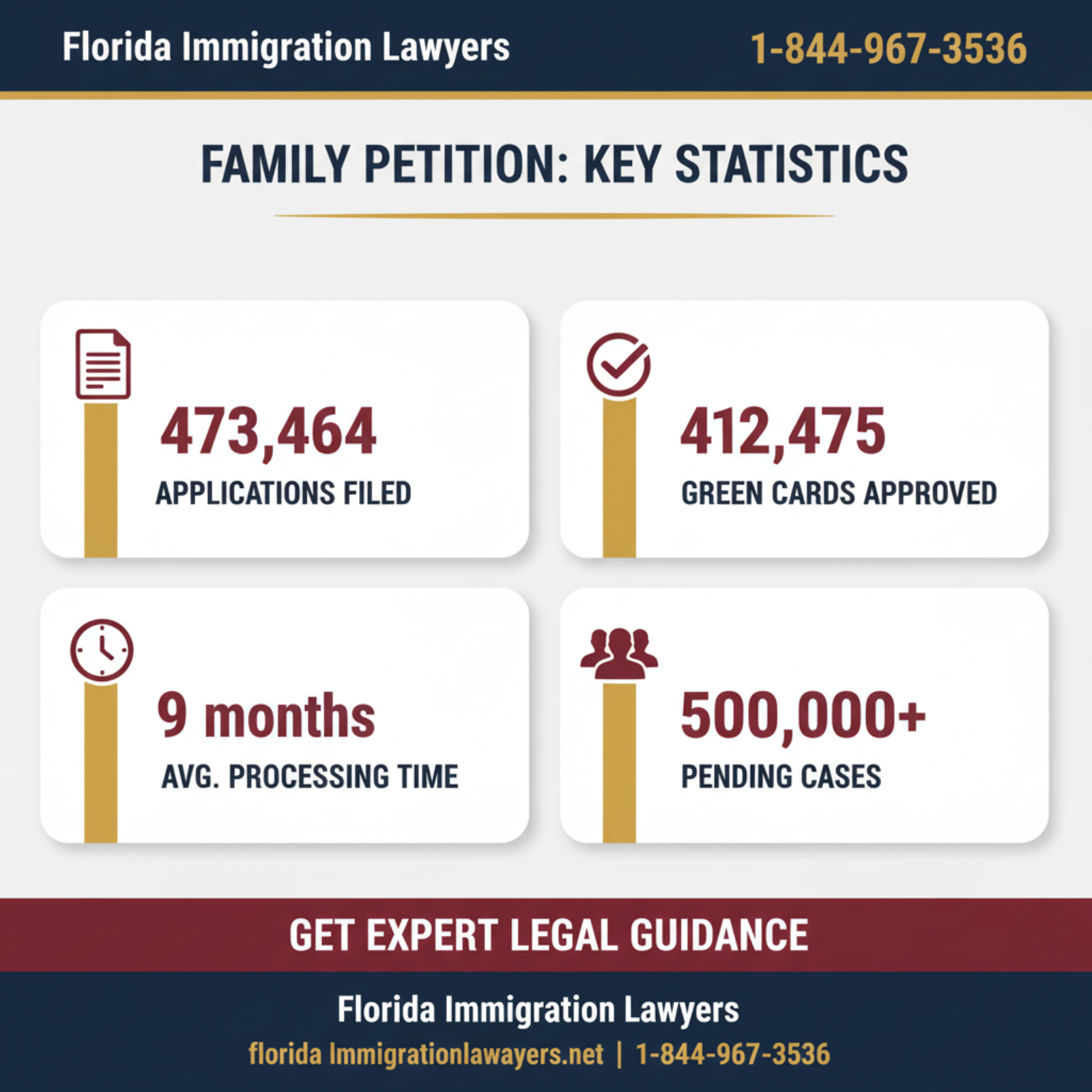 Key statistics and data
