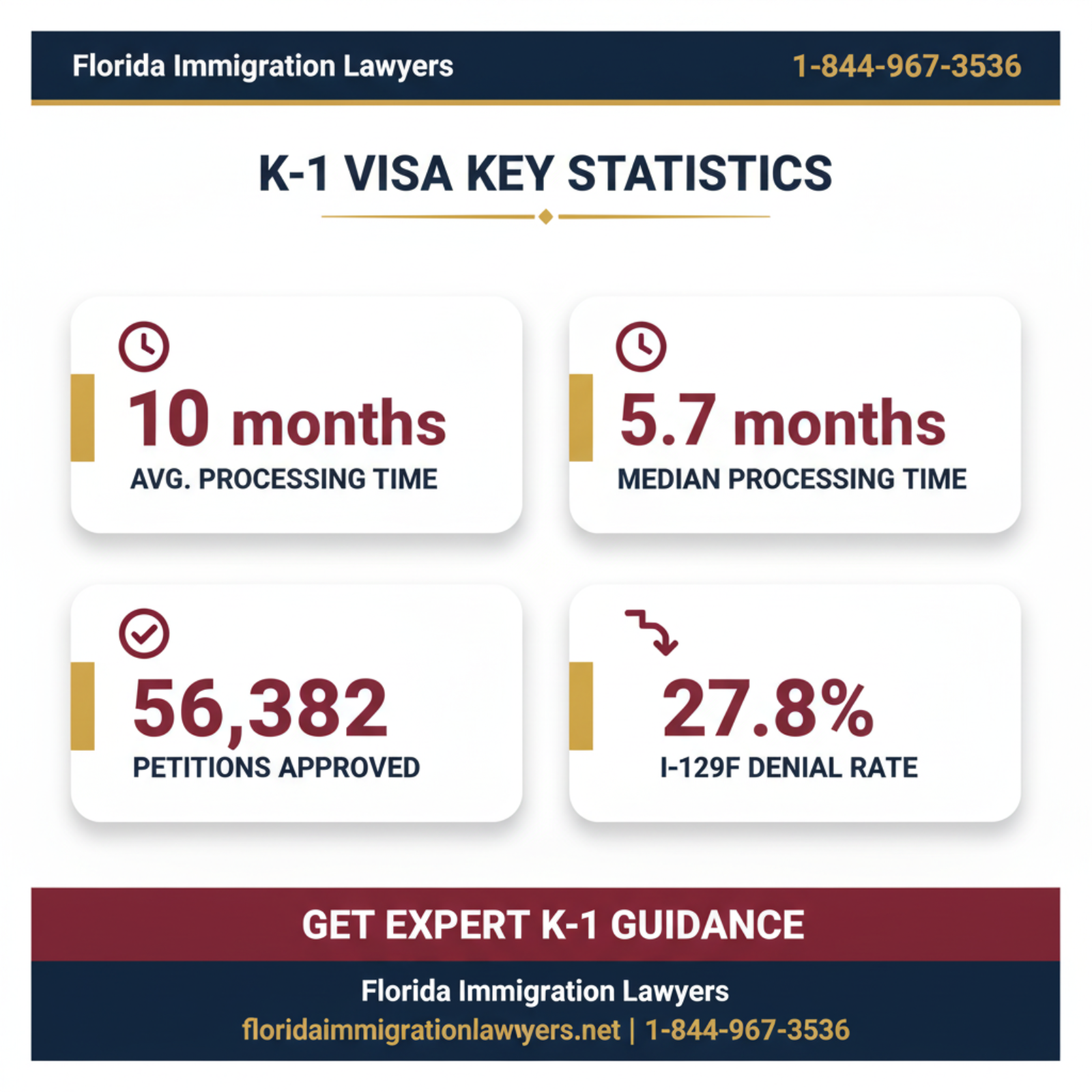 Key statistics and data