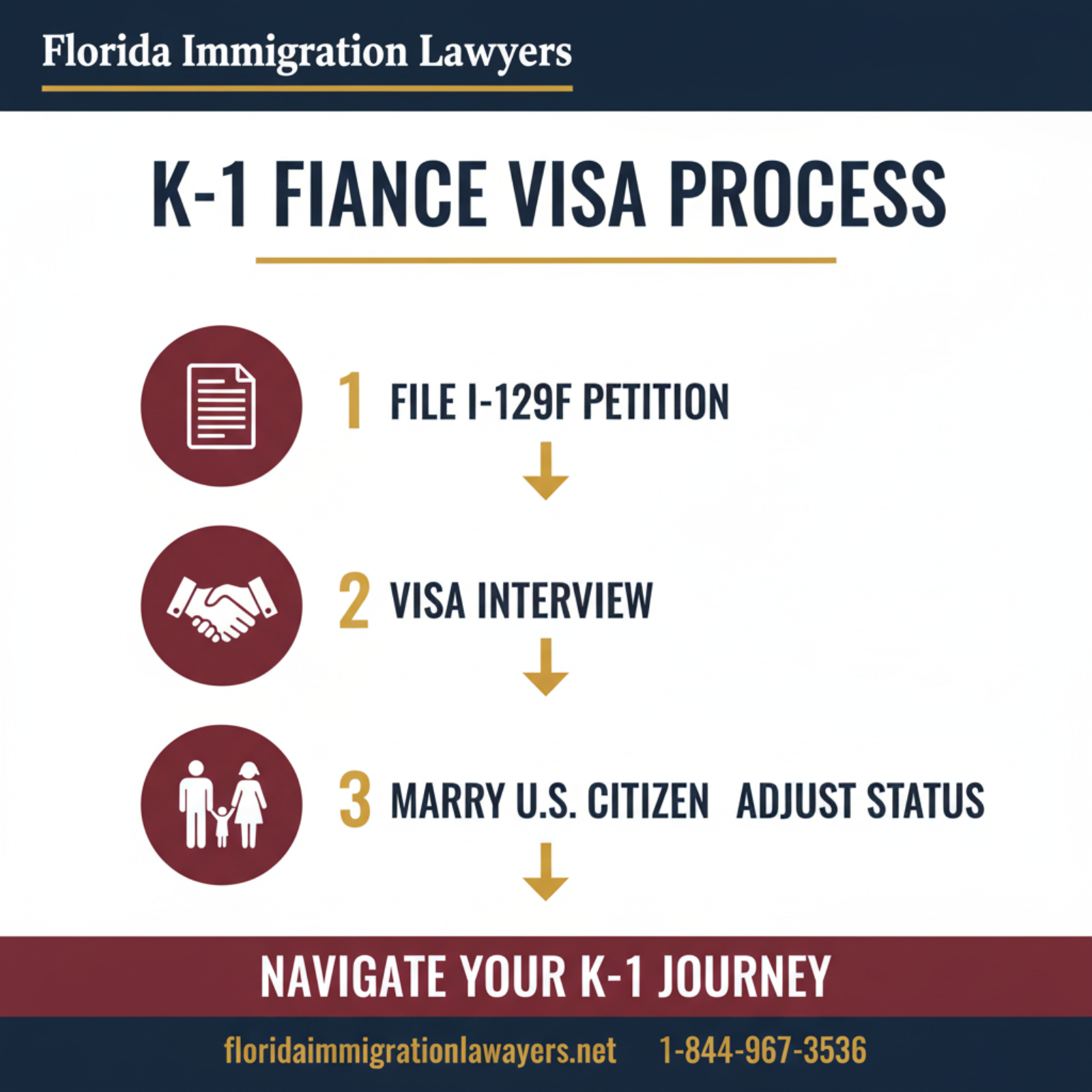 Step-by-step process infographic