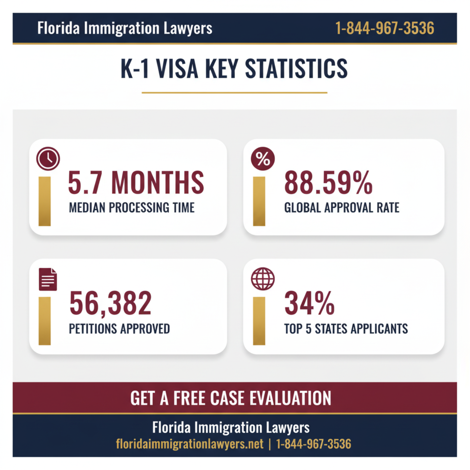 Key statistics and data