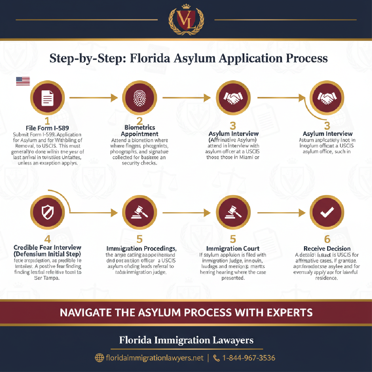 Step-by-step process infographic