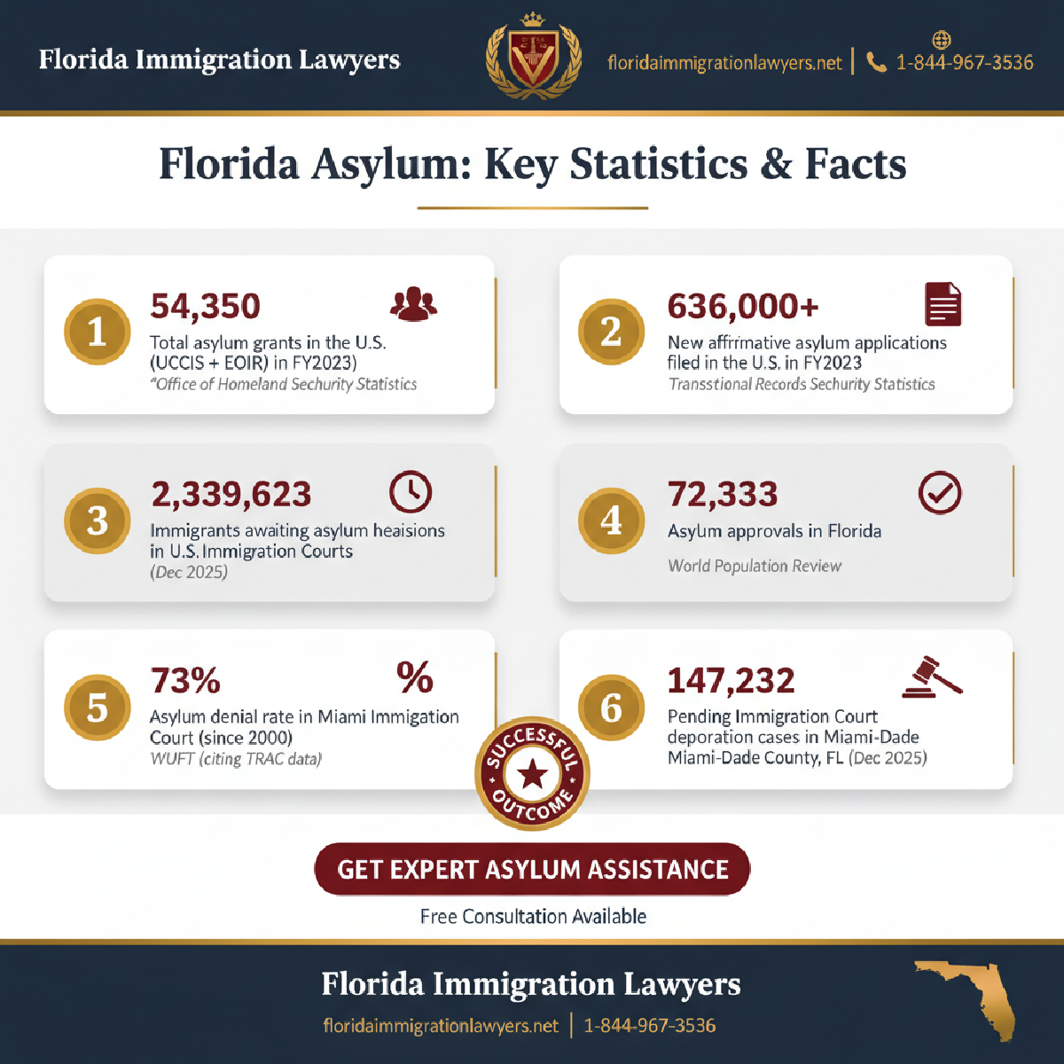 Key statistics and data