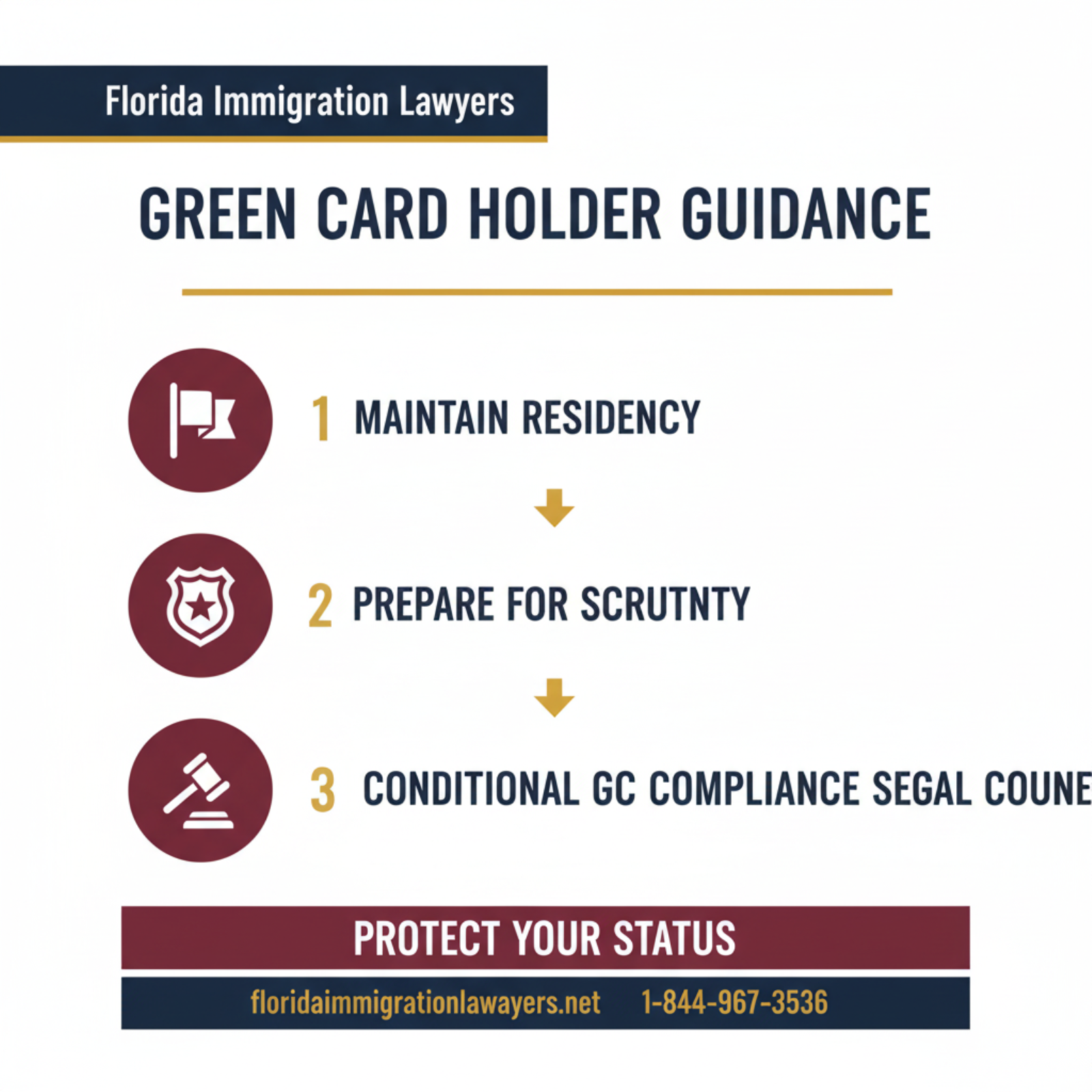 Step-by-step process infographic
