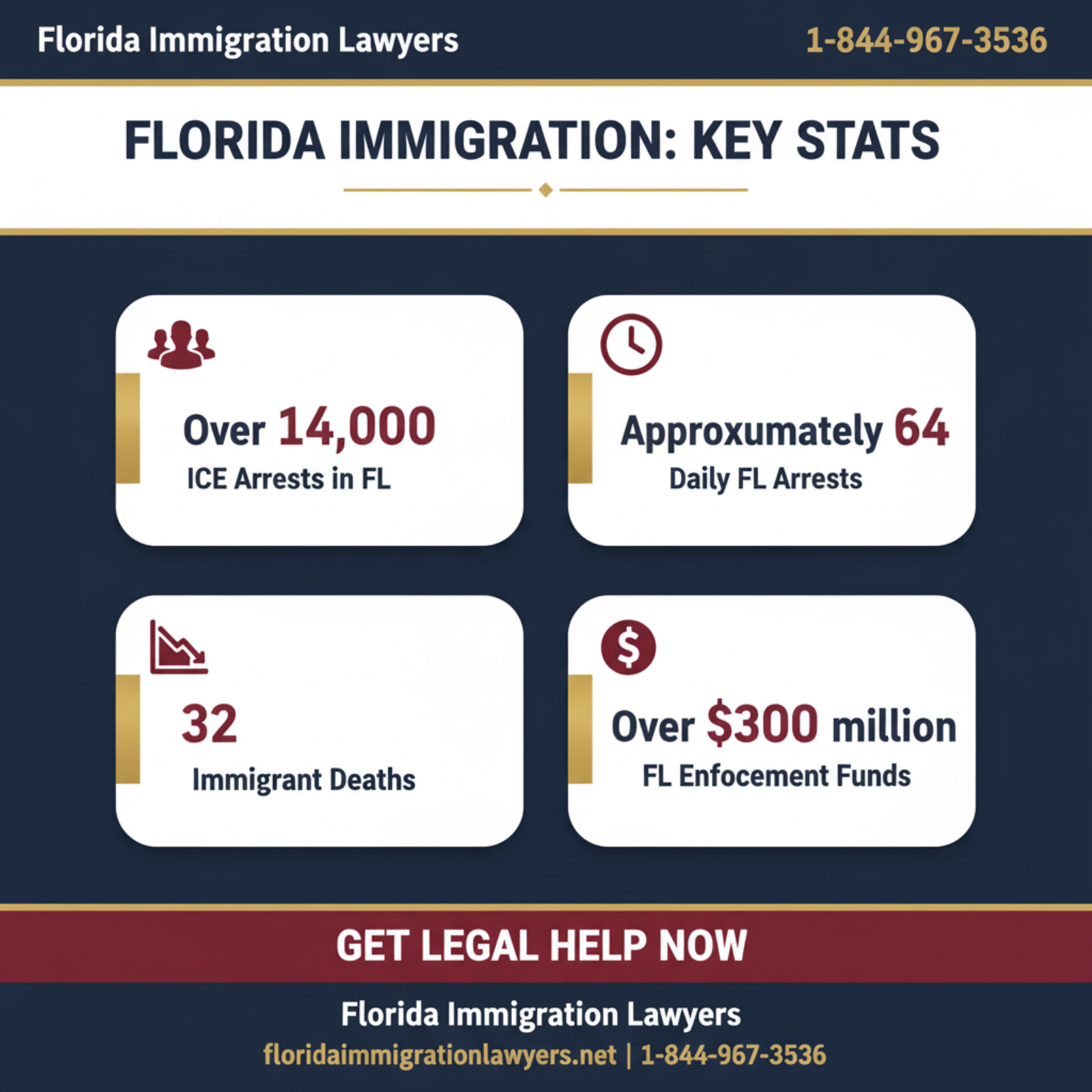 Key statistics and data