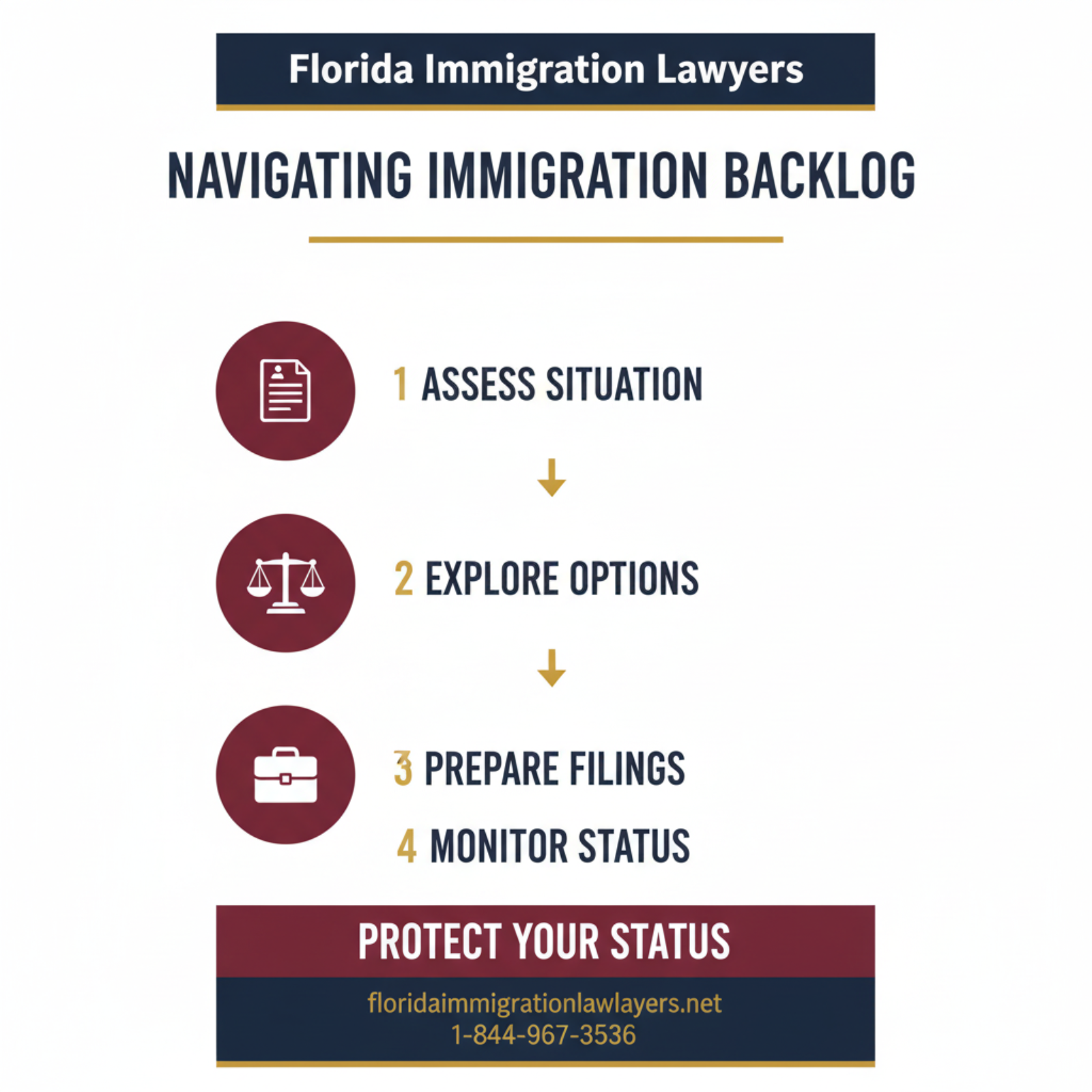 Step-by-step process infographic
