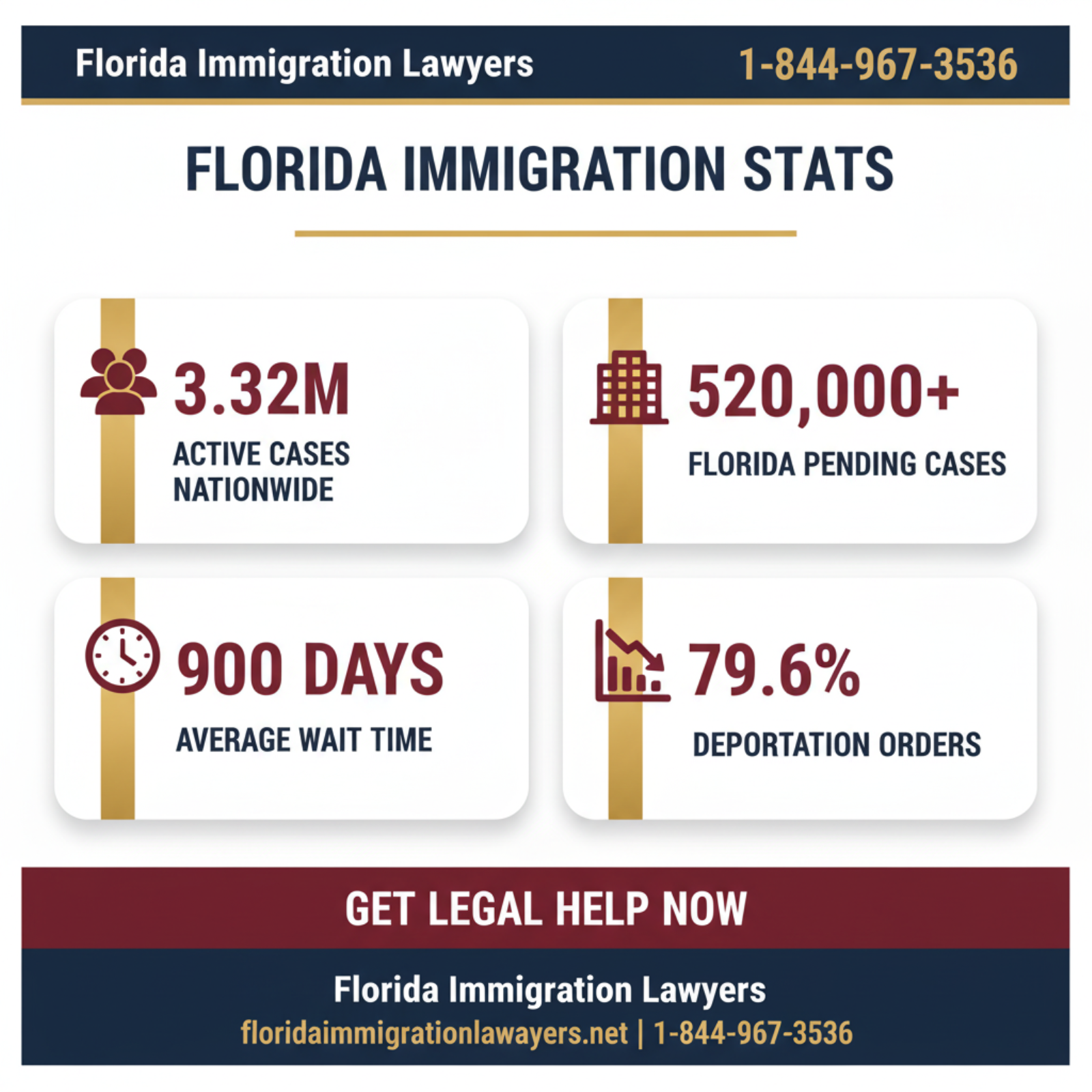 Key statistics and data
