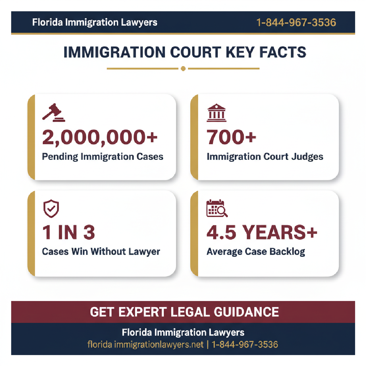Key statistics and data