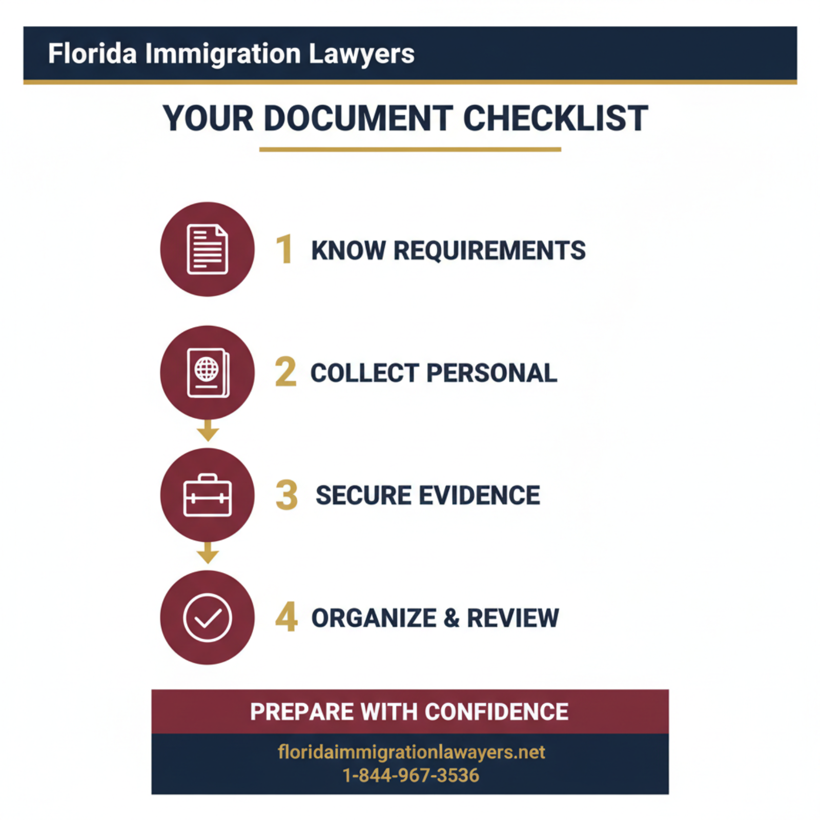 Step-by-step process infographic