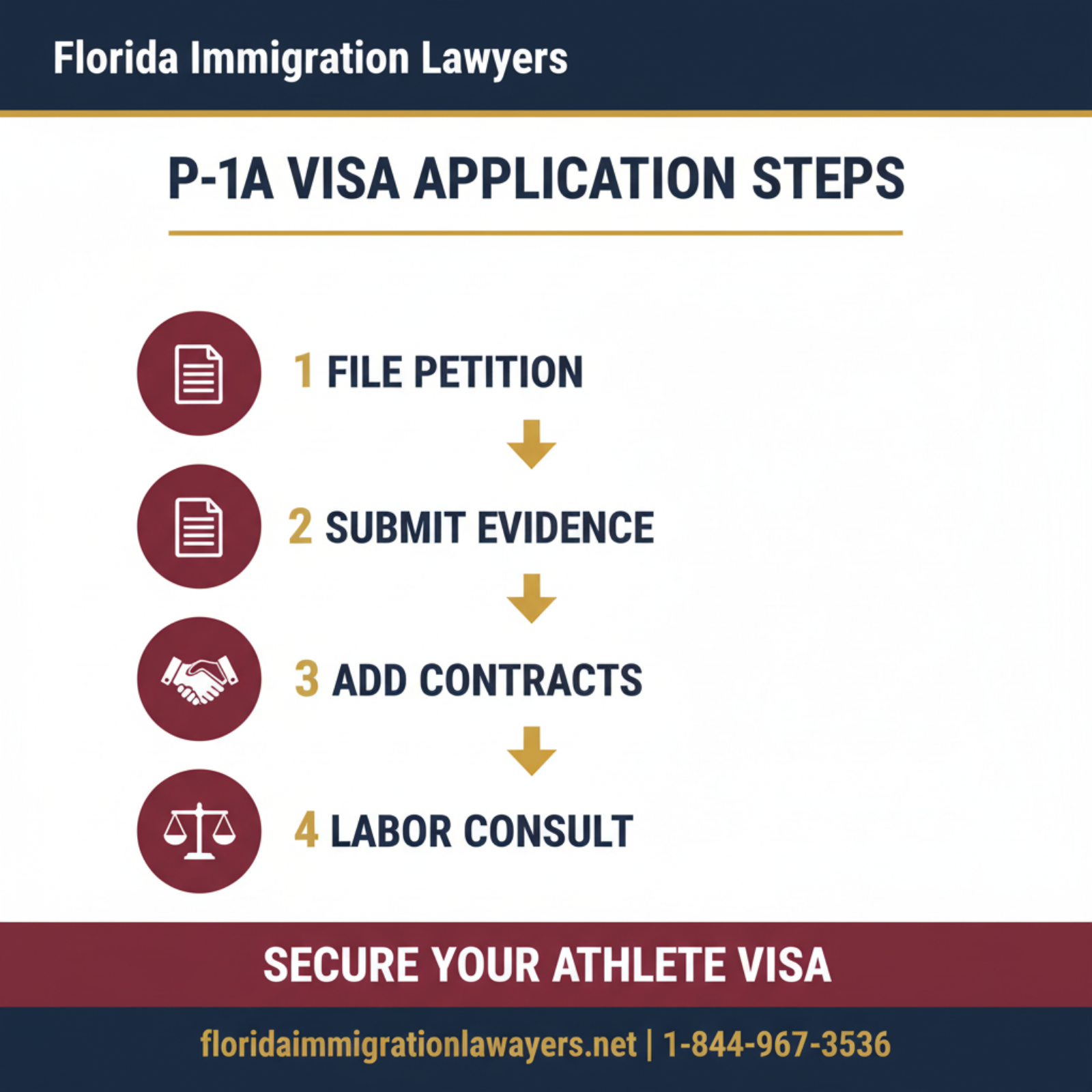 Step-by-step process infographic