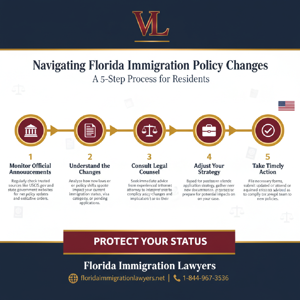 Step-by-step process infographic