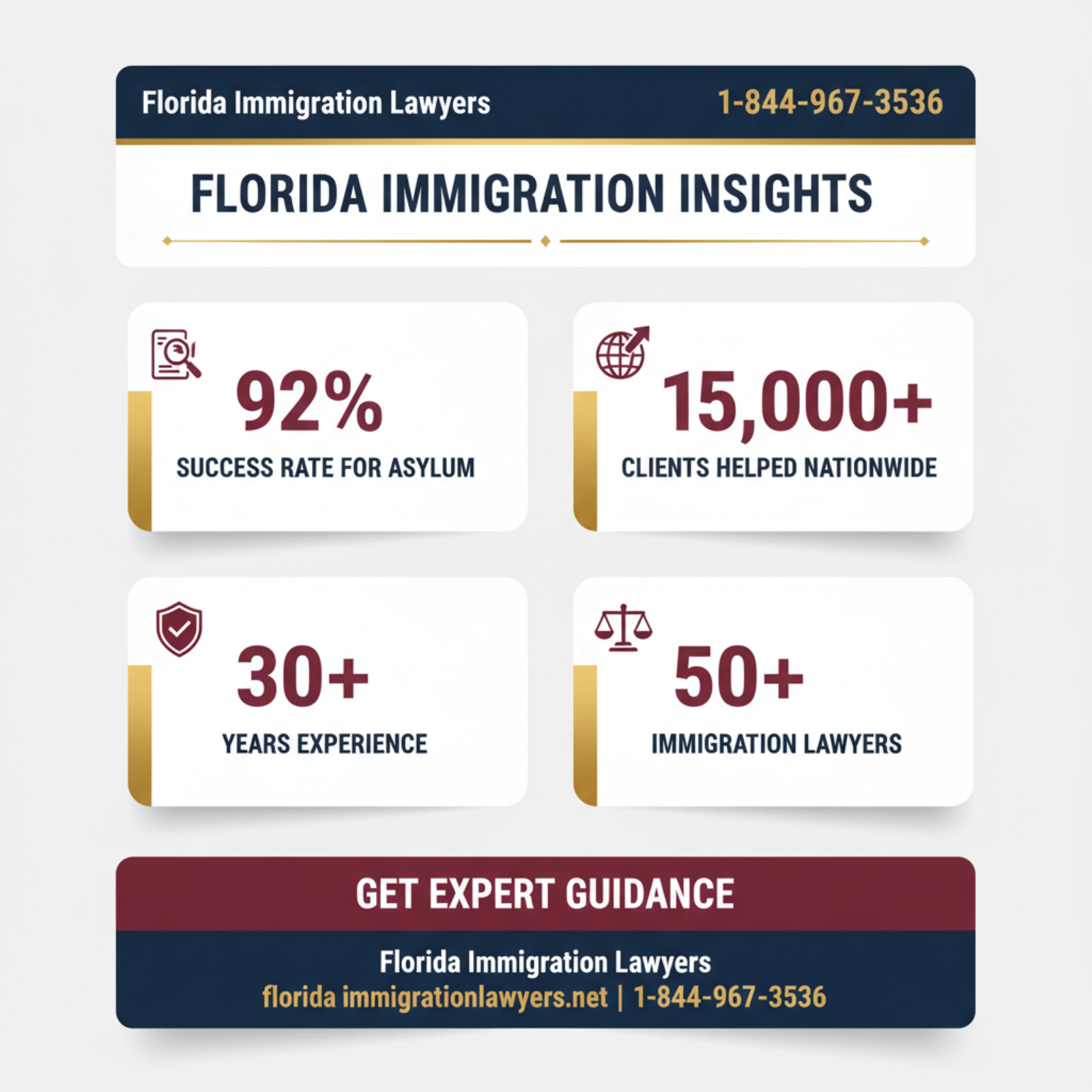 Key statistics and data