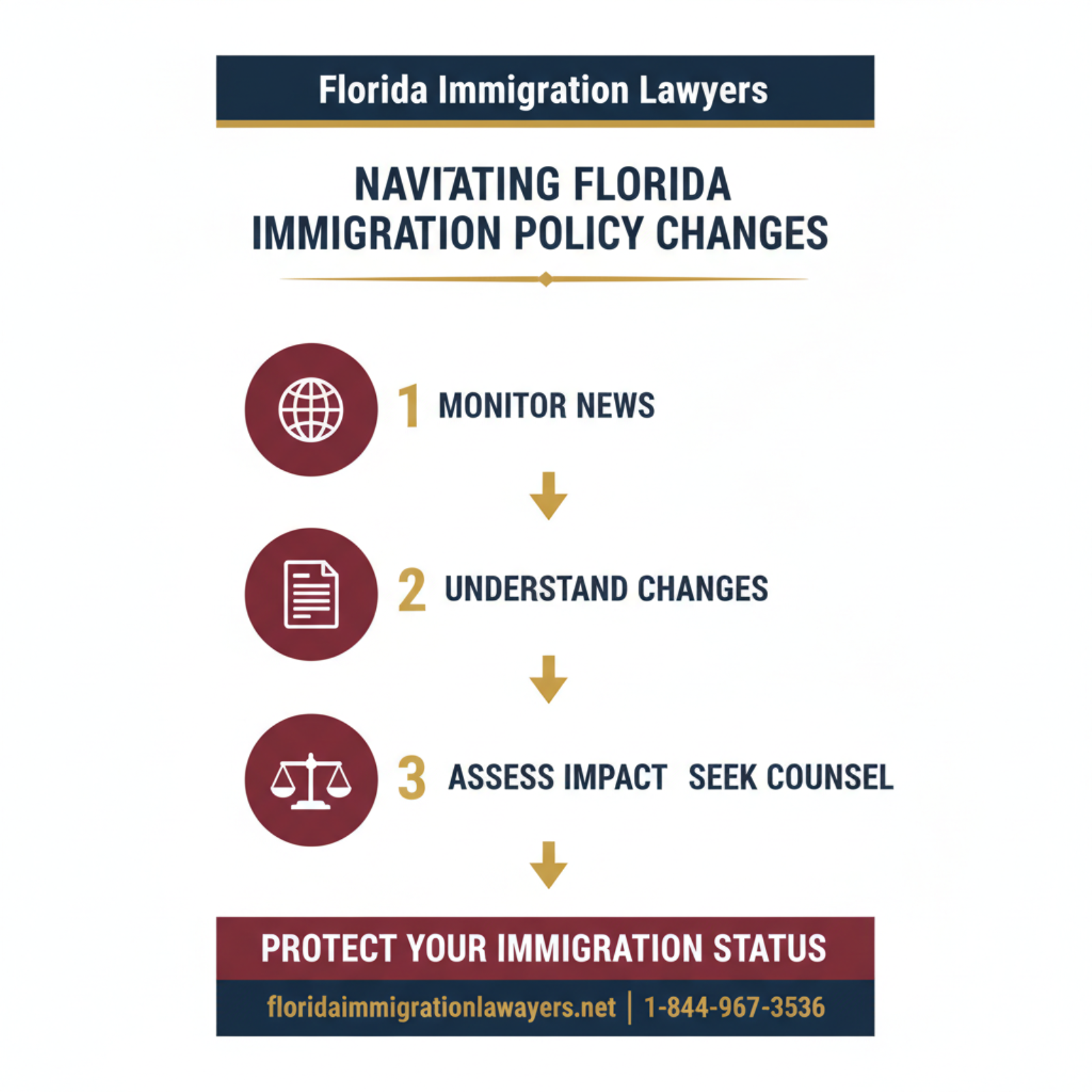 Step-by-step process infographic