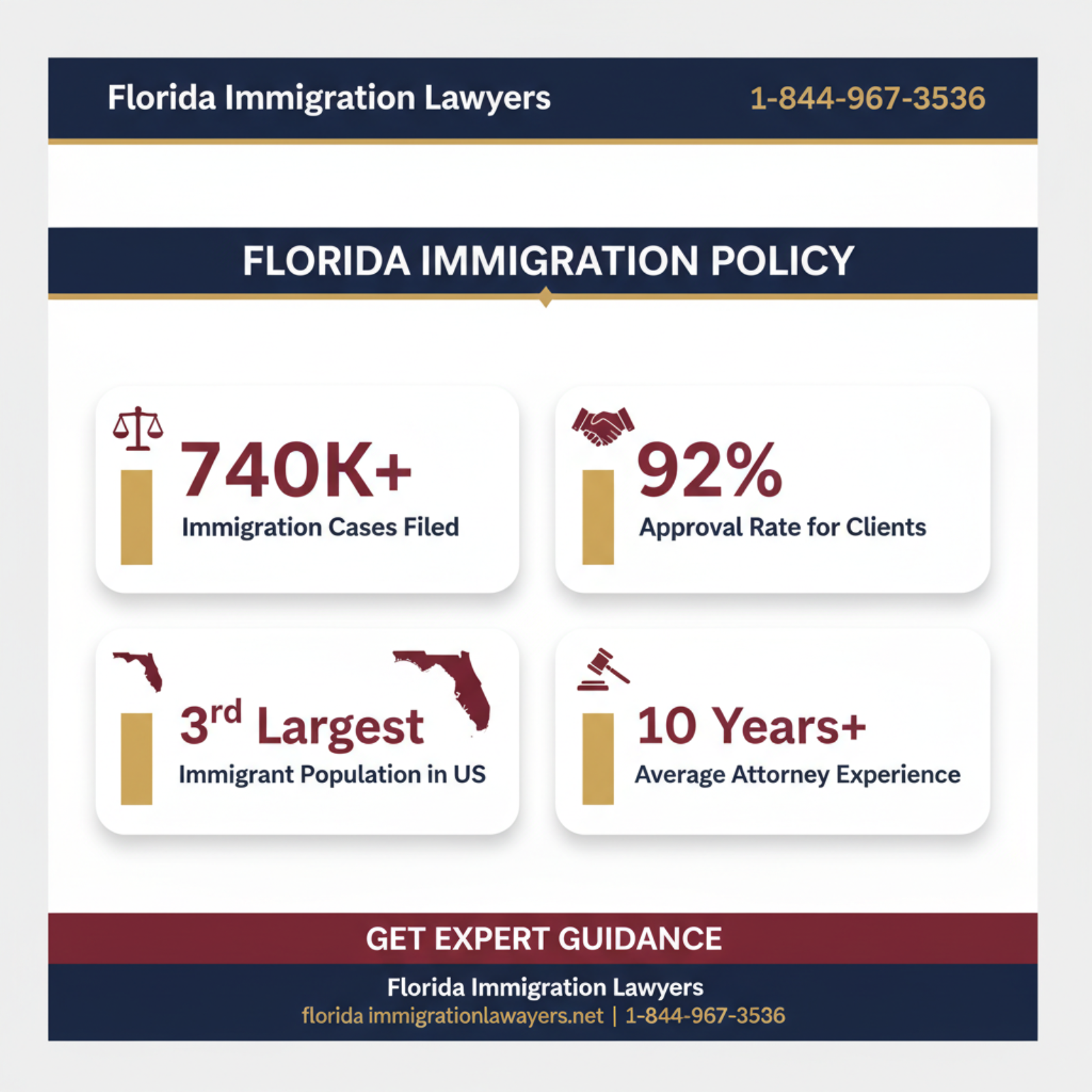 Key statistics and data