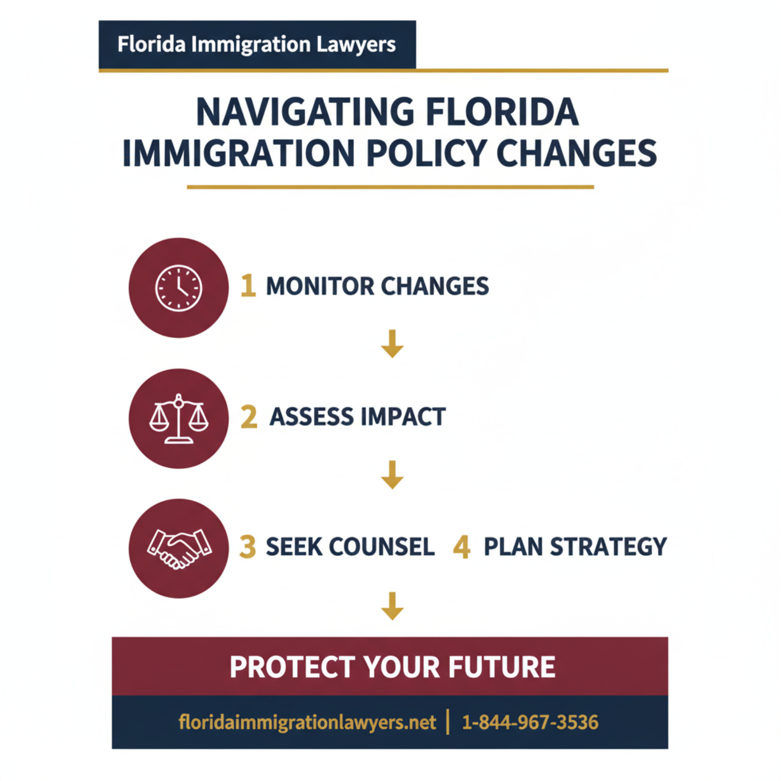 Step-by-step process infographic
