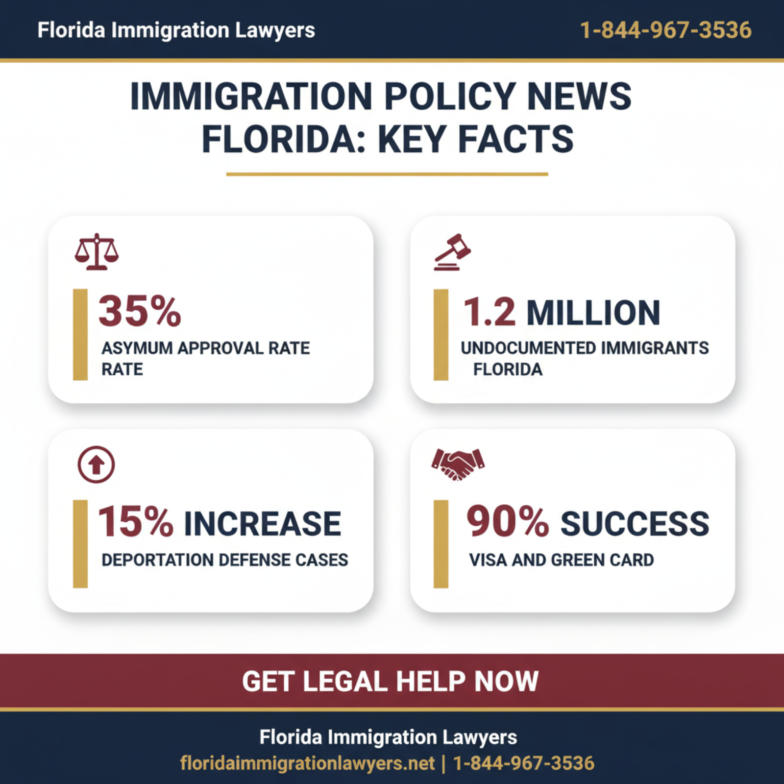 Key statistics and data
