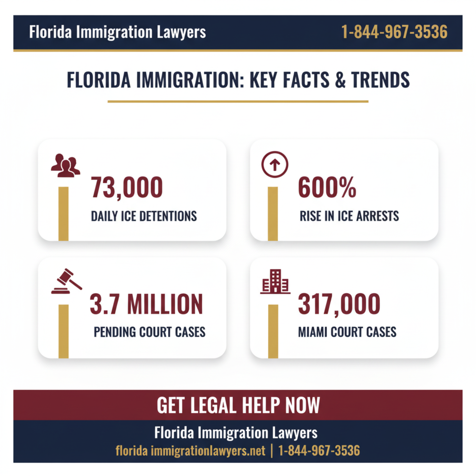 Key statistics and data
