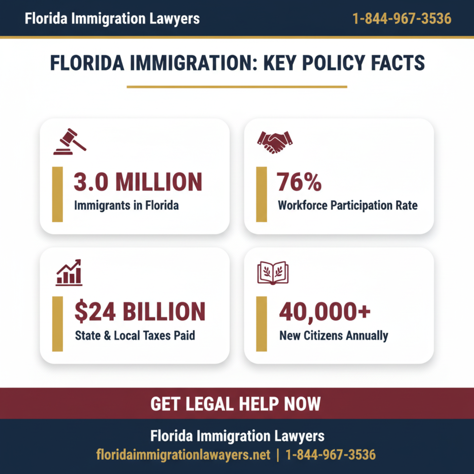 Step-by-step process infographic