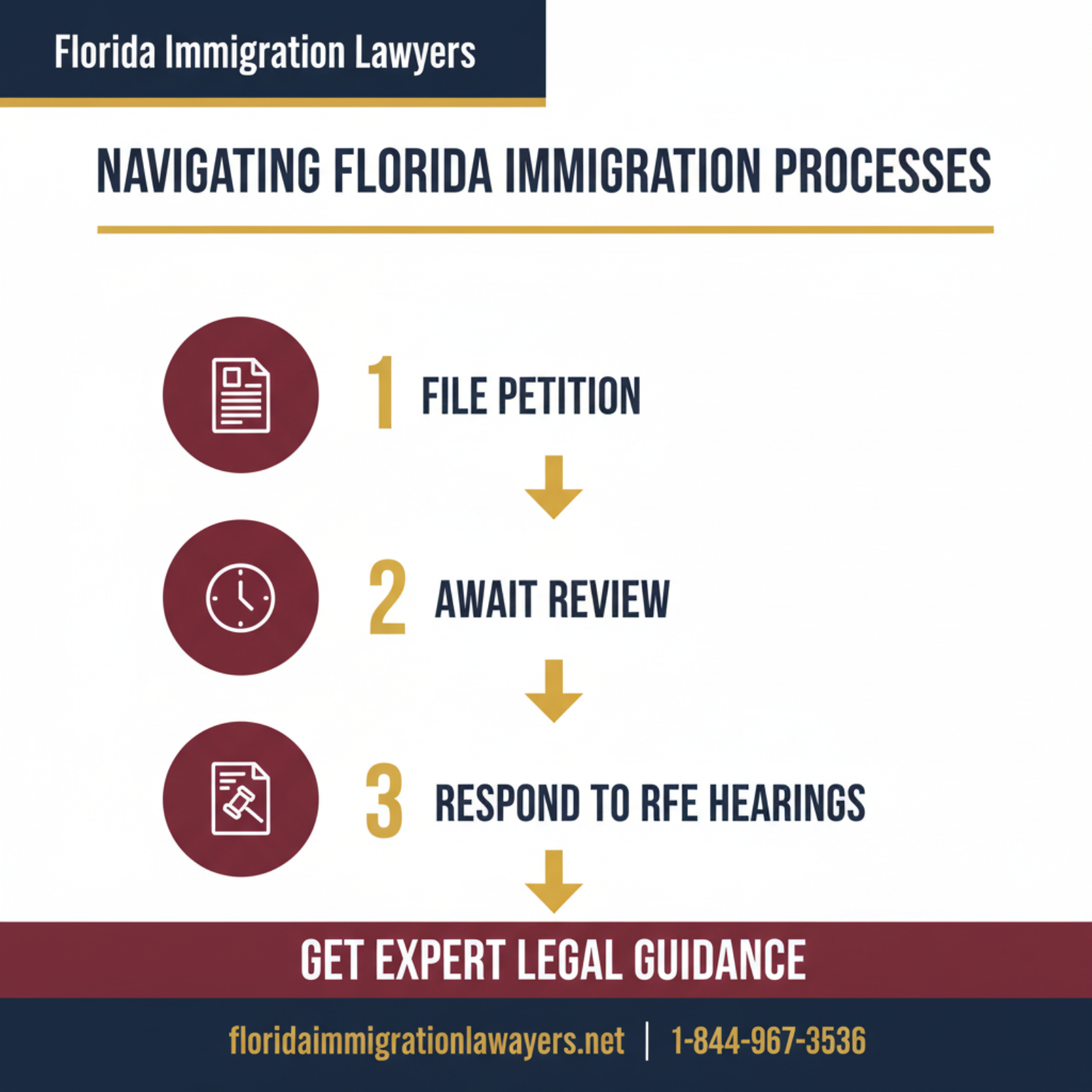 Step-by-step process infographic