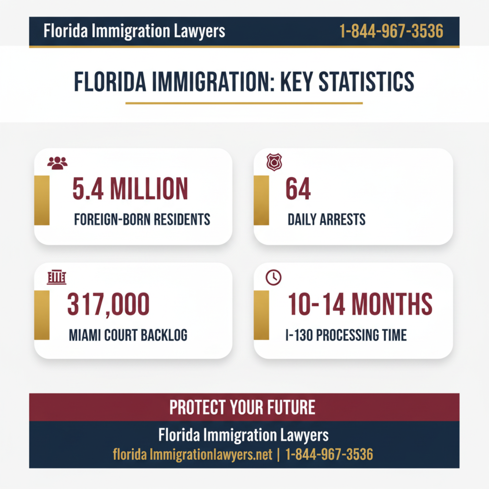 Key statistics and data
