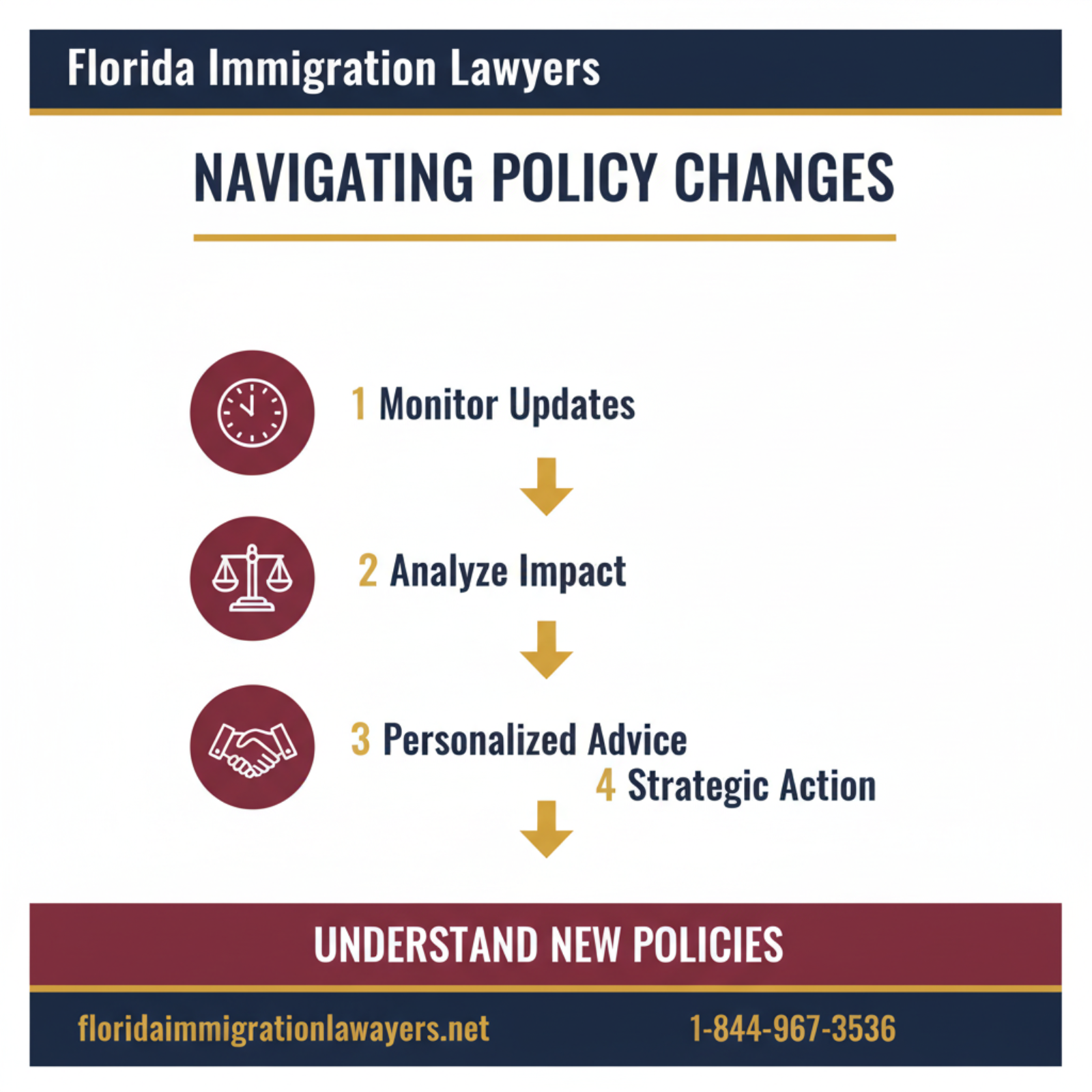Step-by-step process infographic