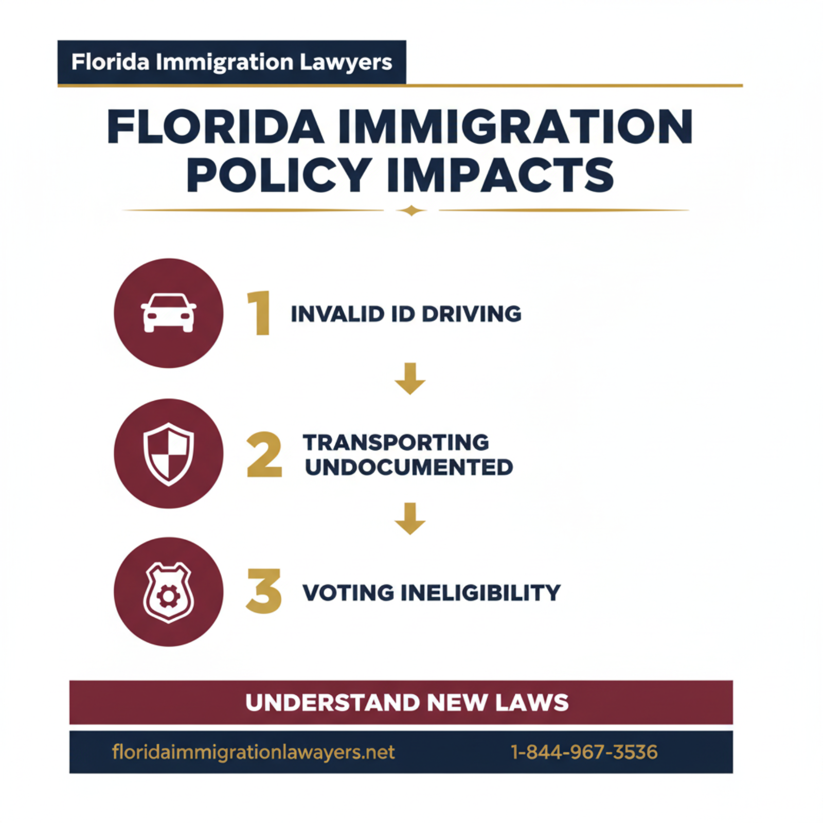 Step-by-step process infographic