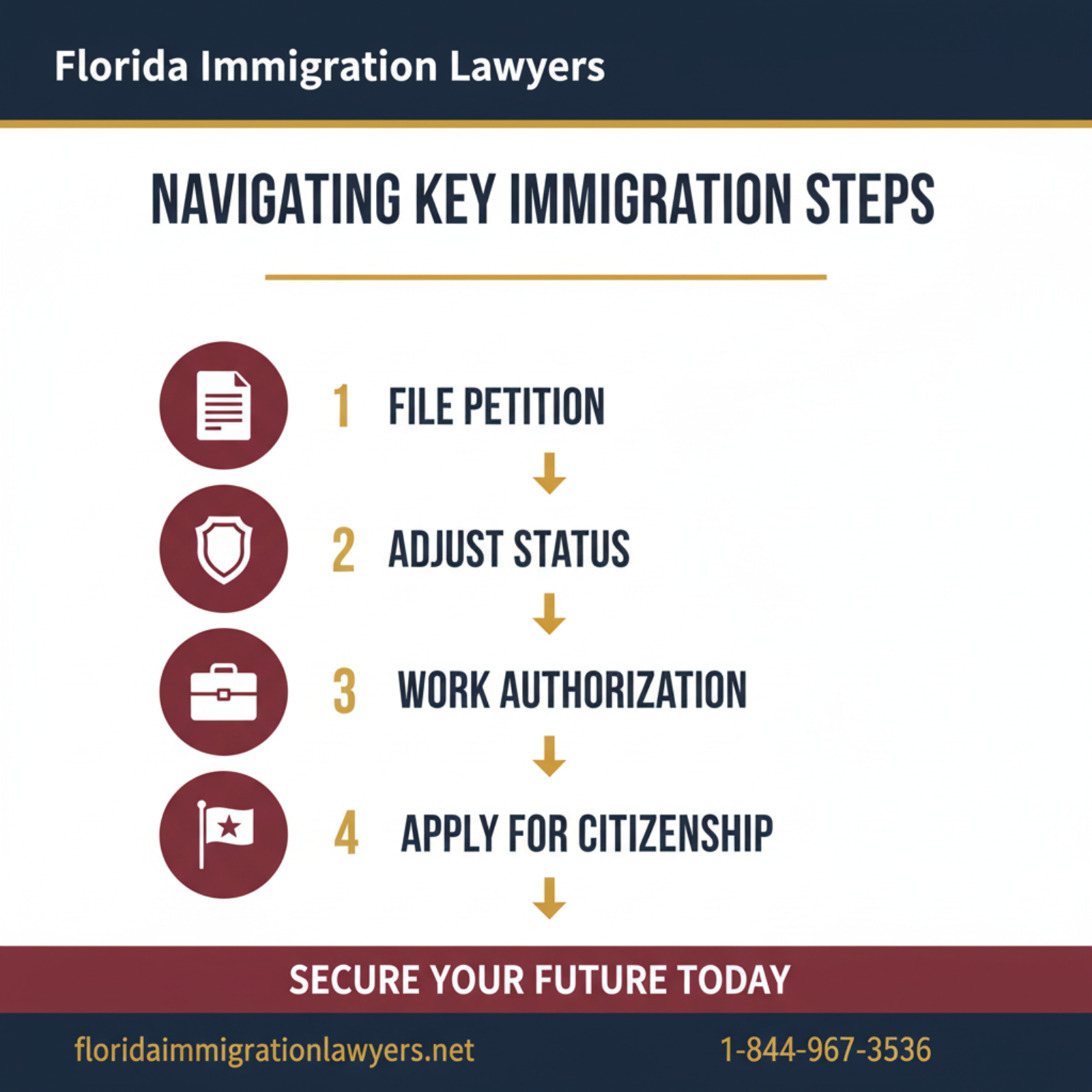 Step-by-step process infographic