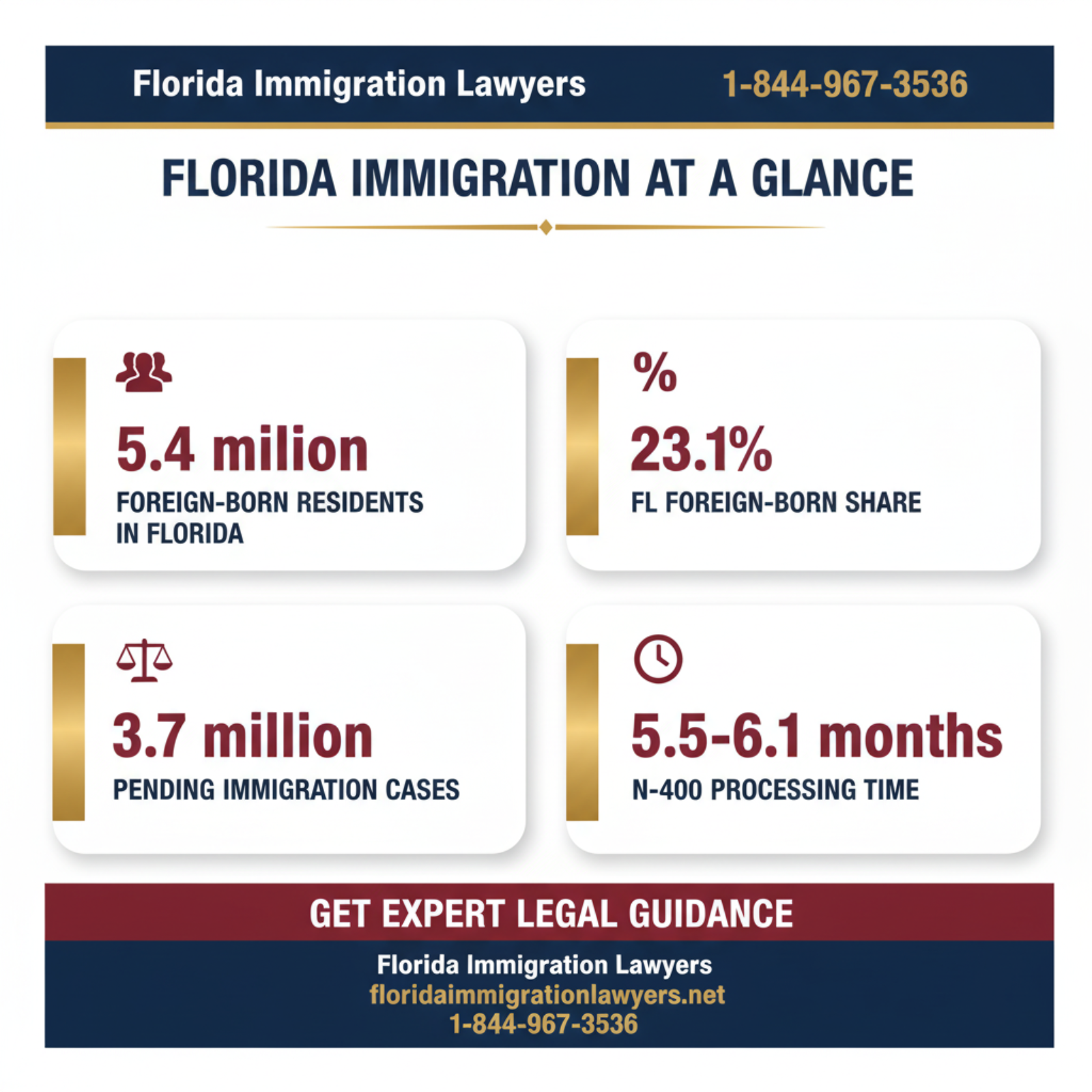 Key statistics and data