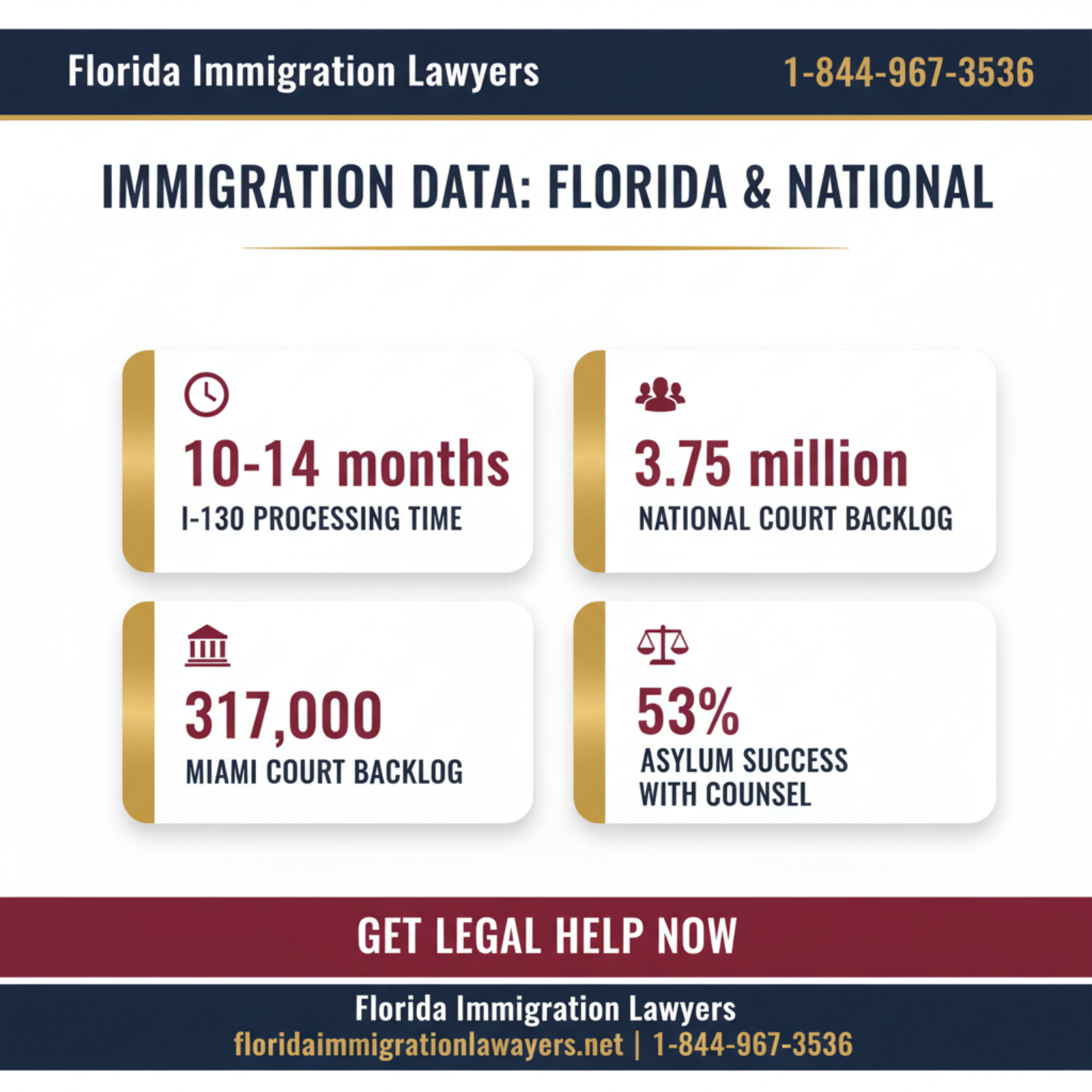 Key statistics and data