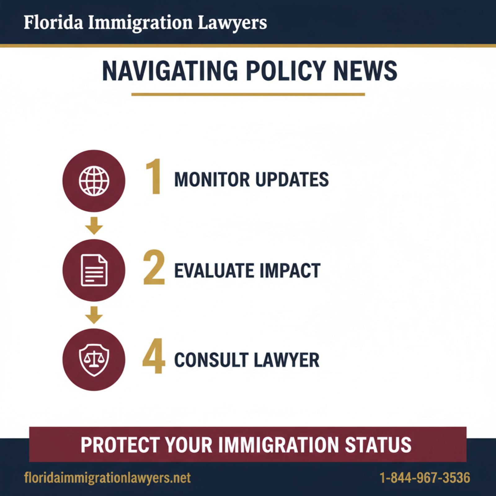 Step-by-step process infographic