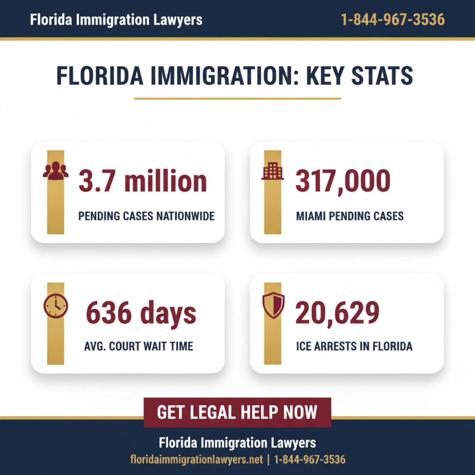Key statistics and data