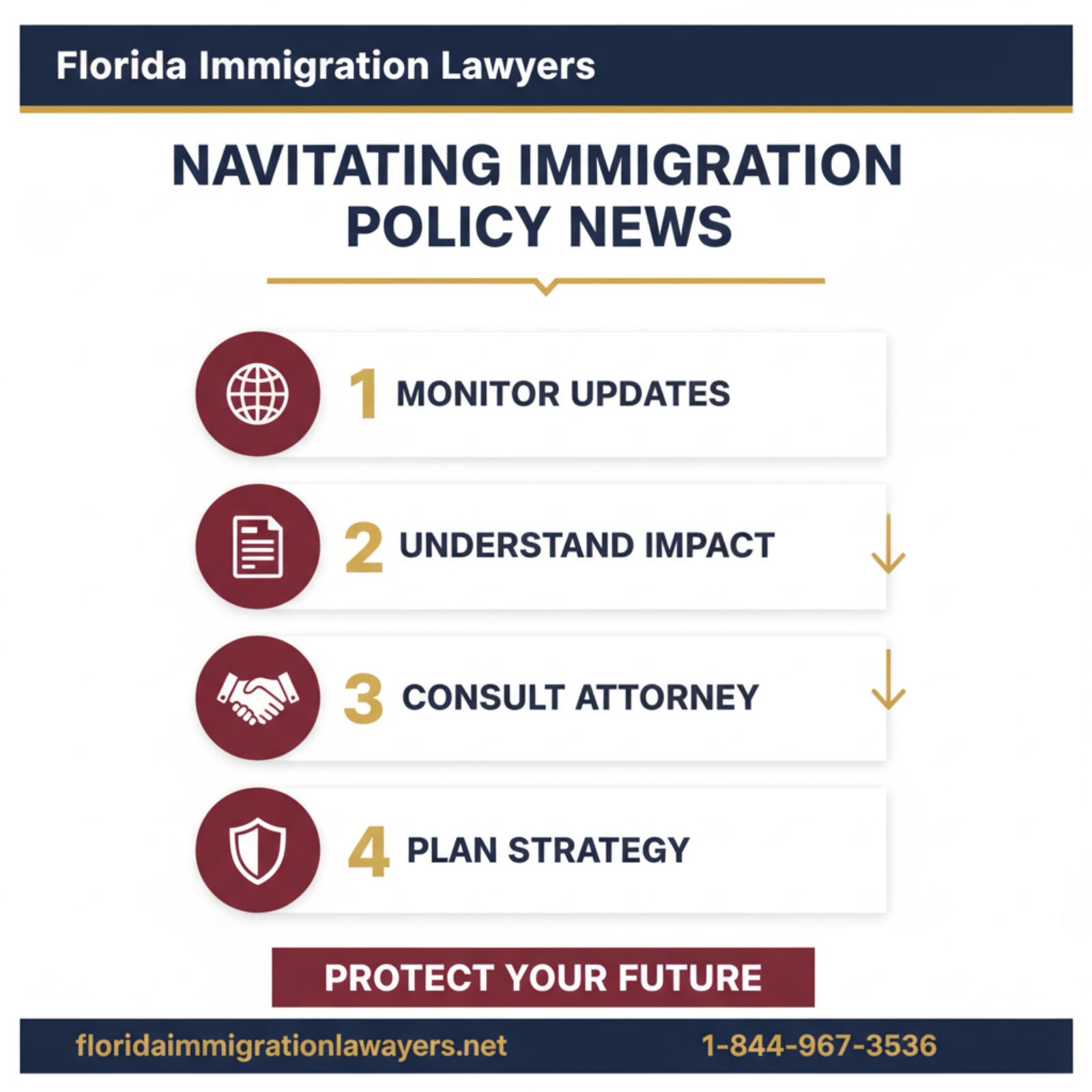 noticias política migratoria step-by-step process guide - Florida