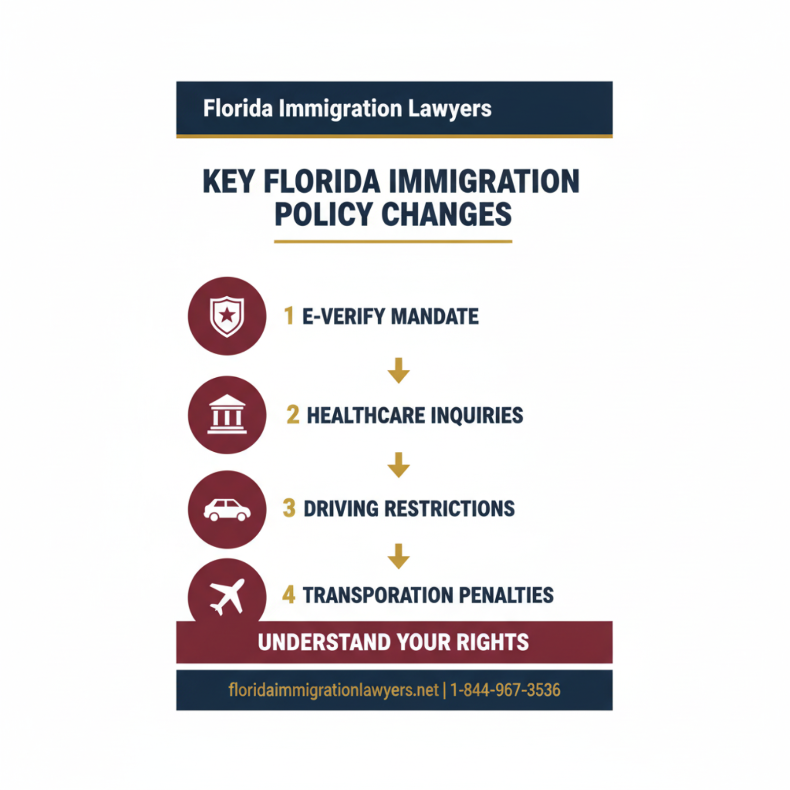 Step-by-step process infographic