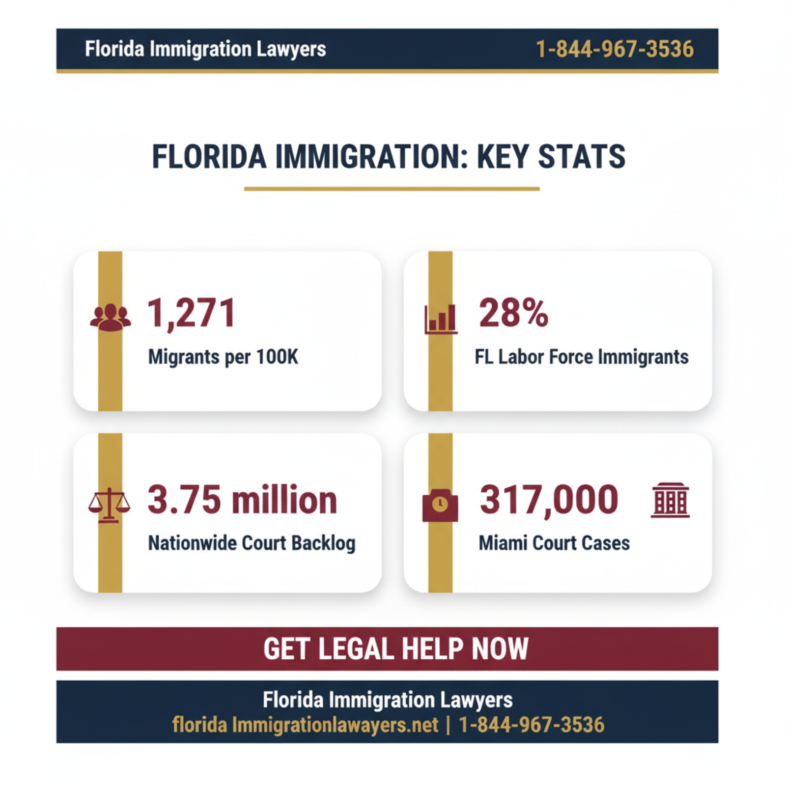 Key statistics and data