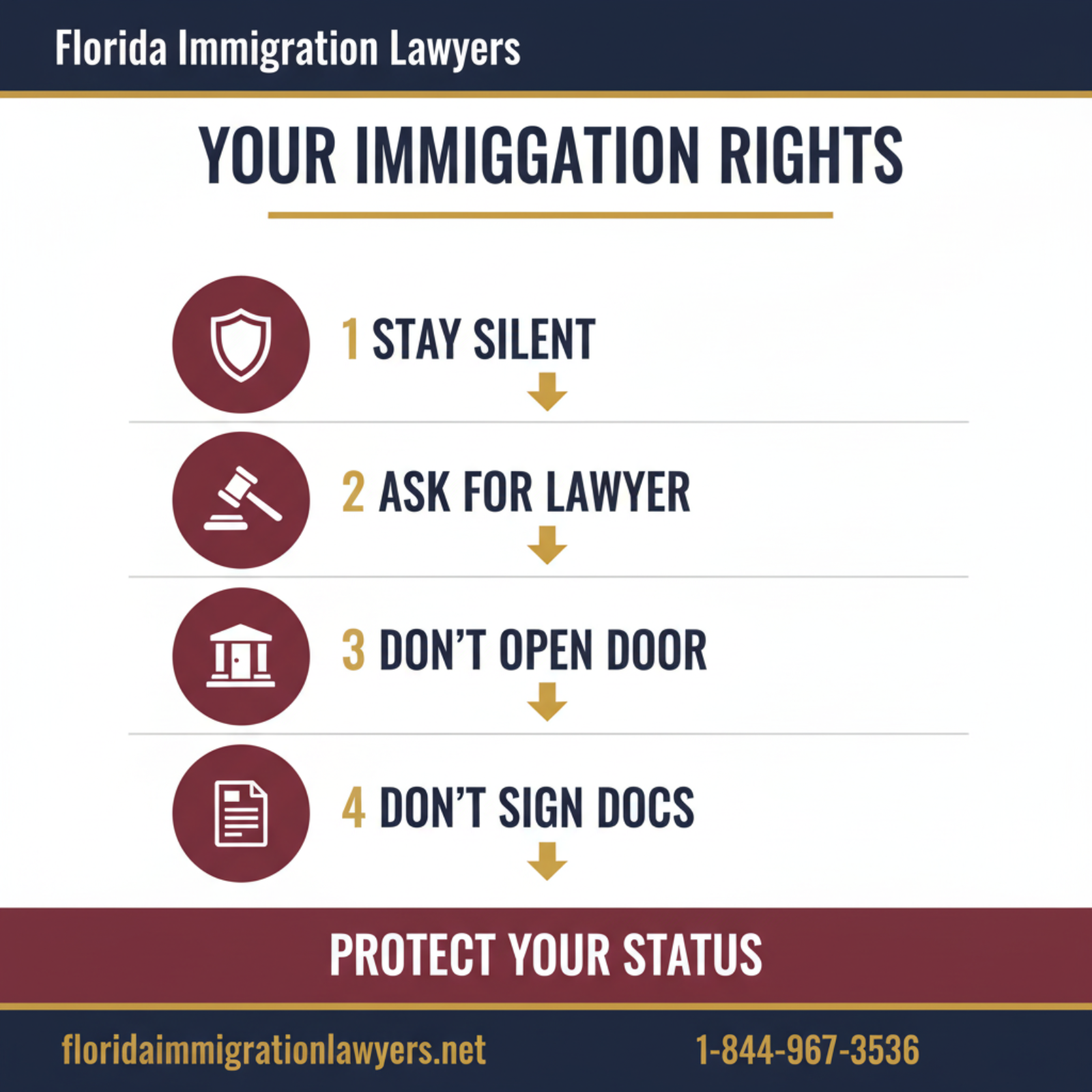 immigration rights step-by-step process guide - Florida