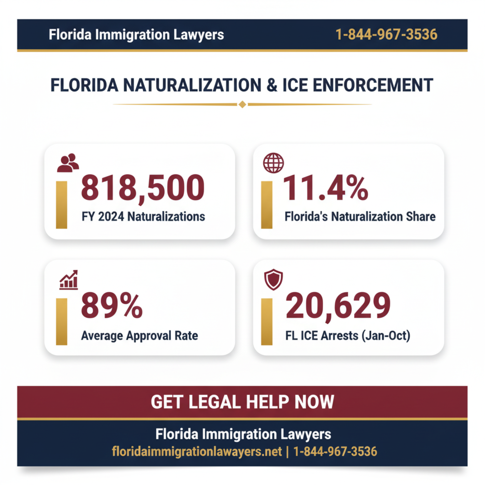 Key statistics and data