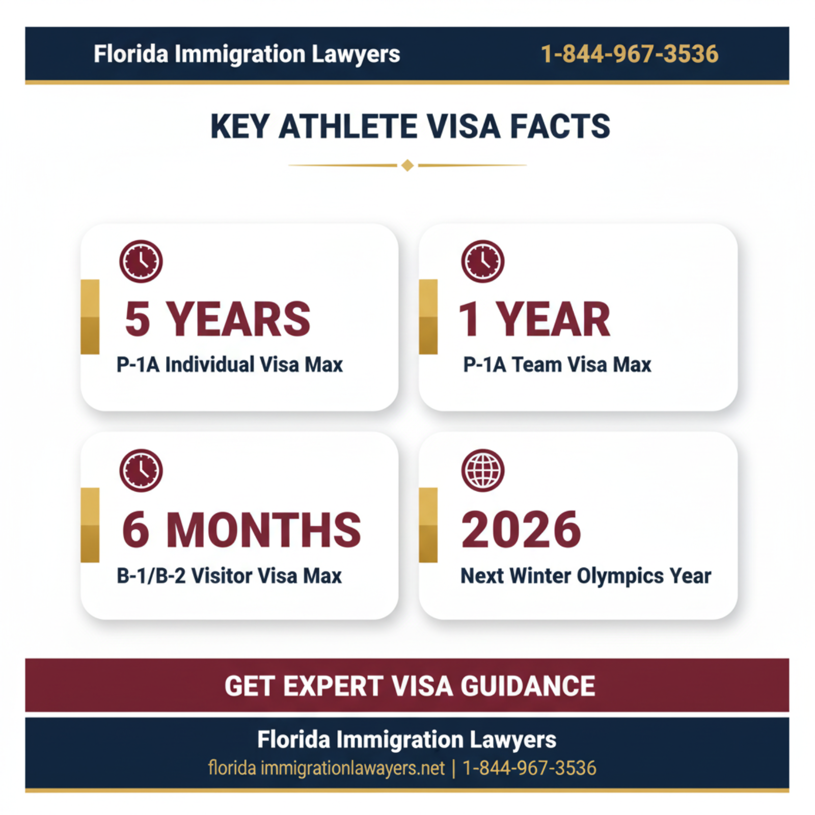Key statistics and data